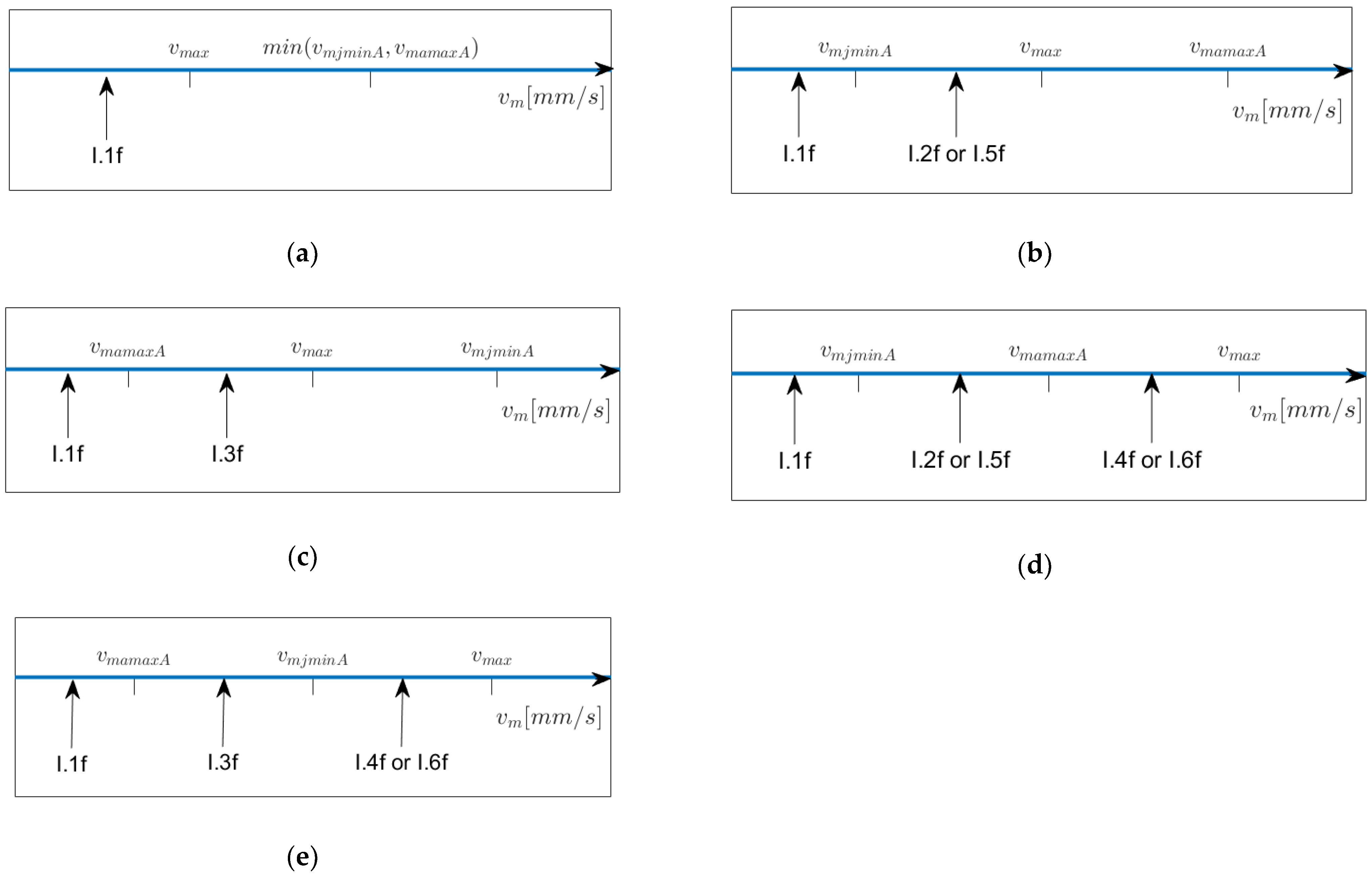 Robotics 11 00073 g007
