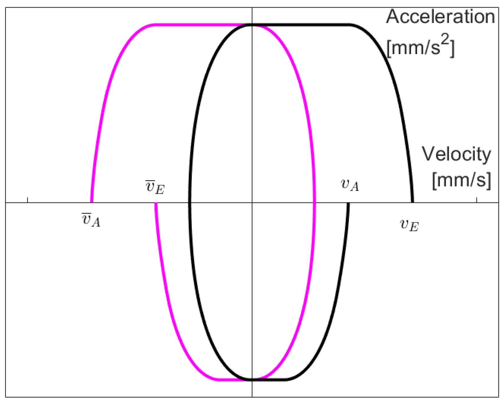 Robotics 11 00073 g010
