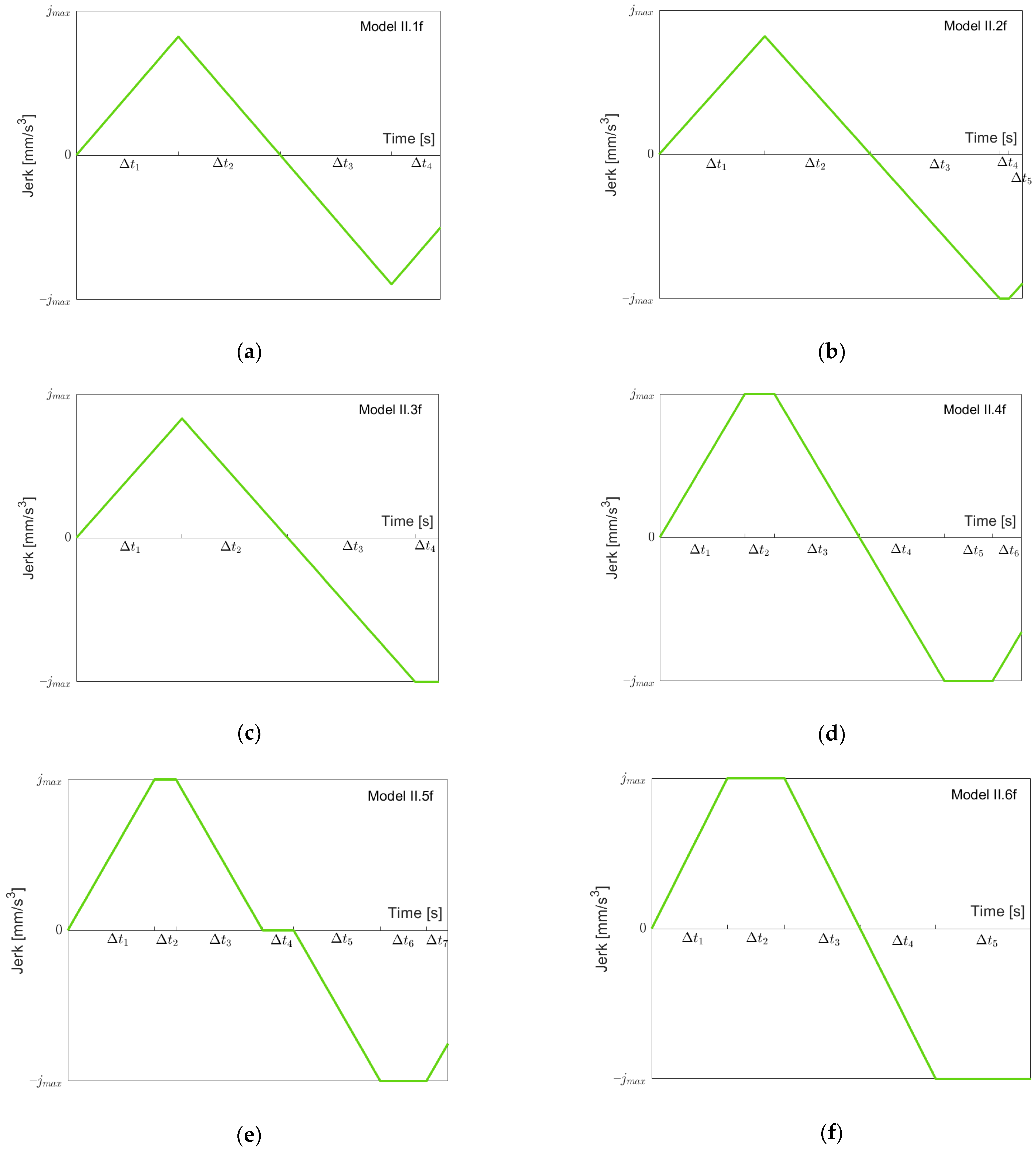 Robotics 11 00073 g011a
