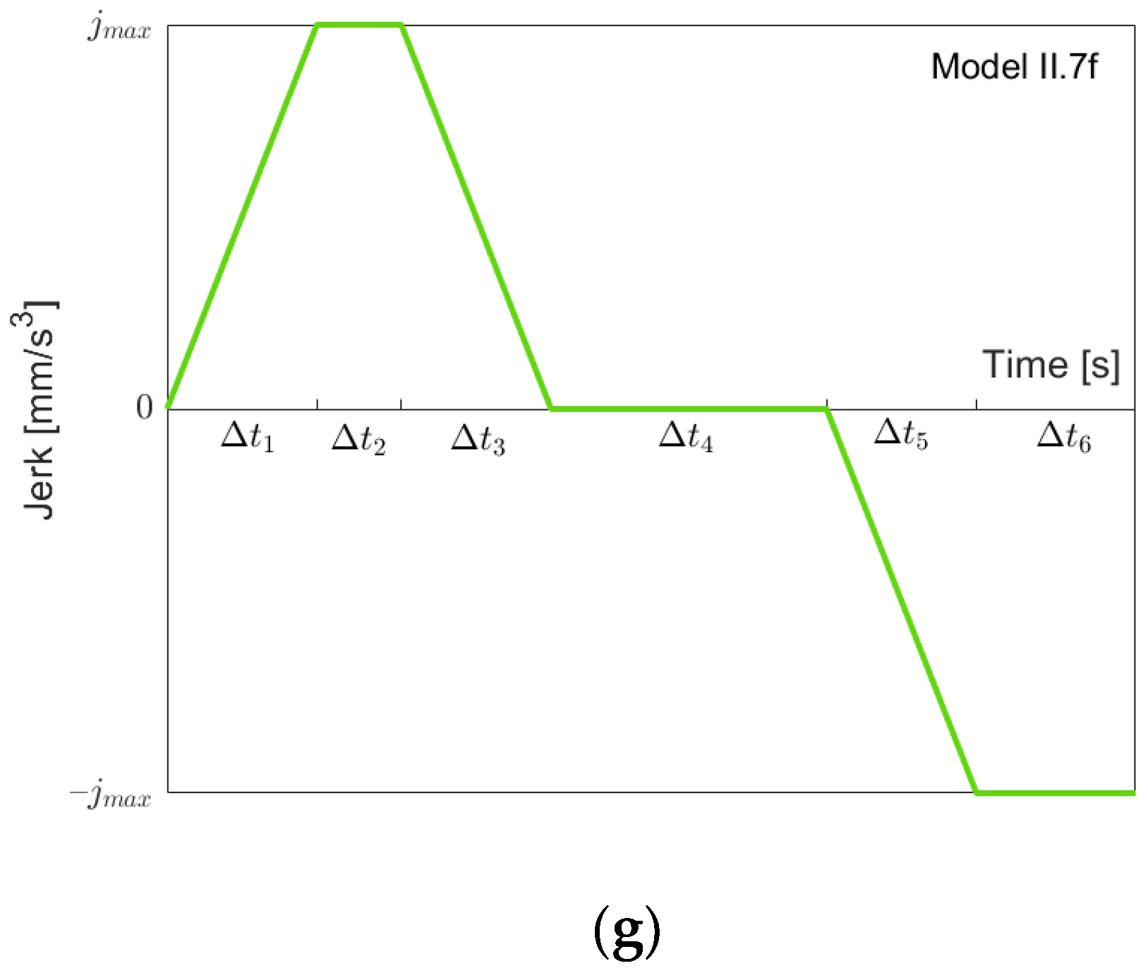 Robotics 11 00073 g011b