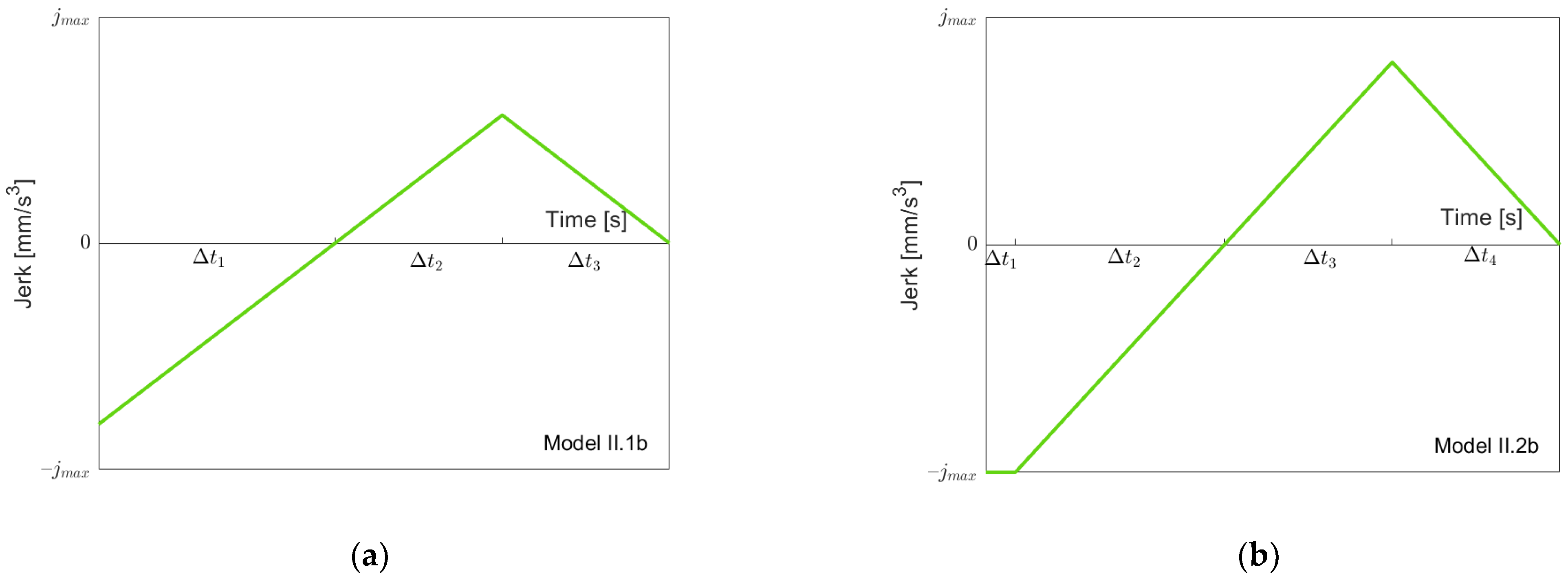 Robotics 11 00073 g012a