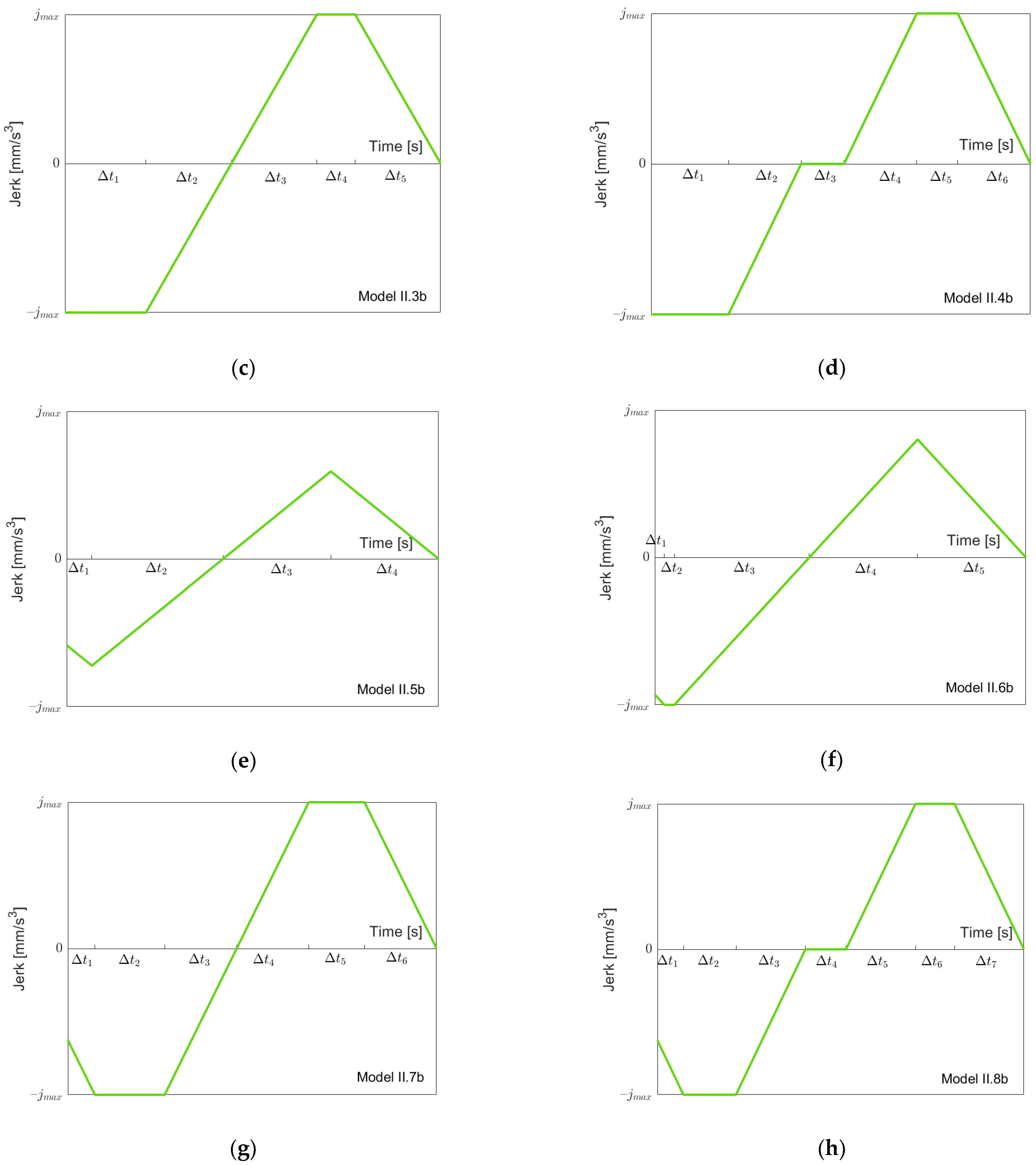 Robotics 11 00073 g012b