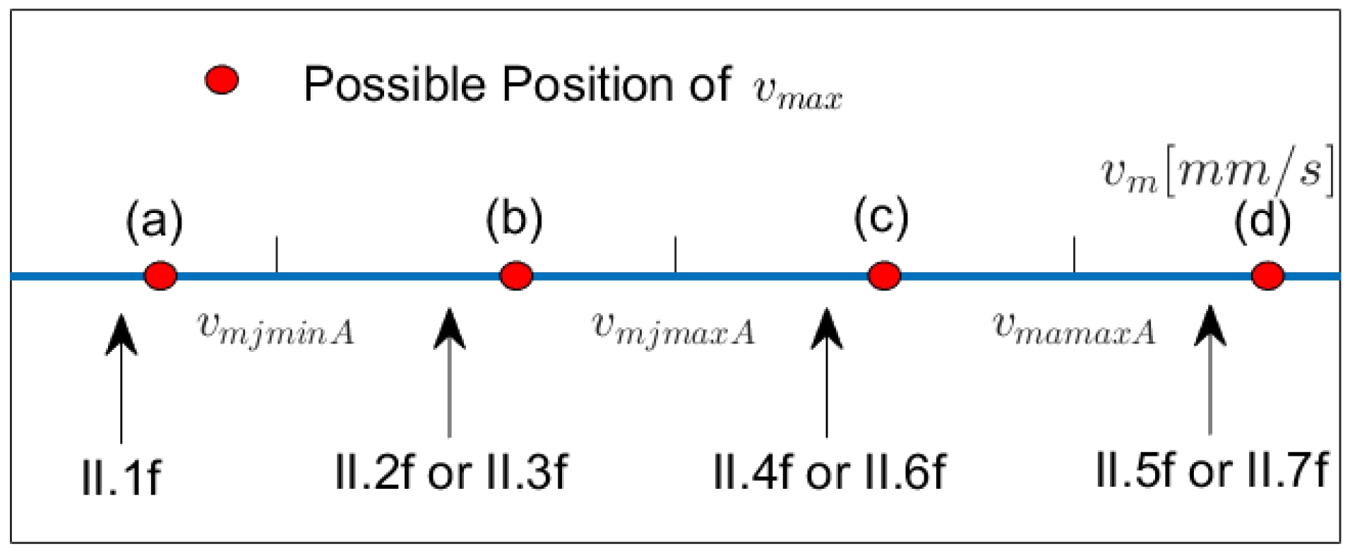 Robotics 11 00073 g013