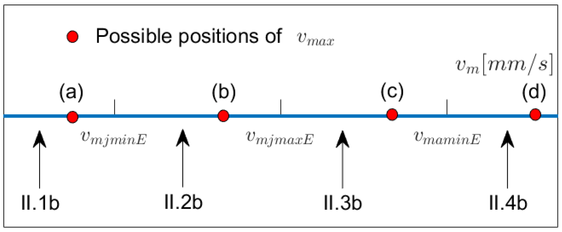 Robotics 11 00073 g014