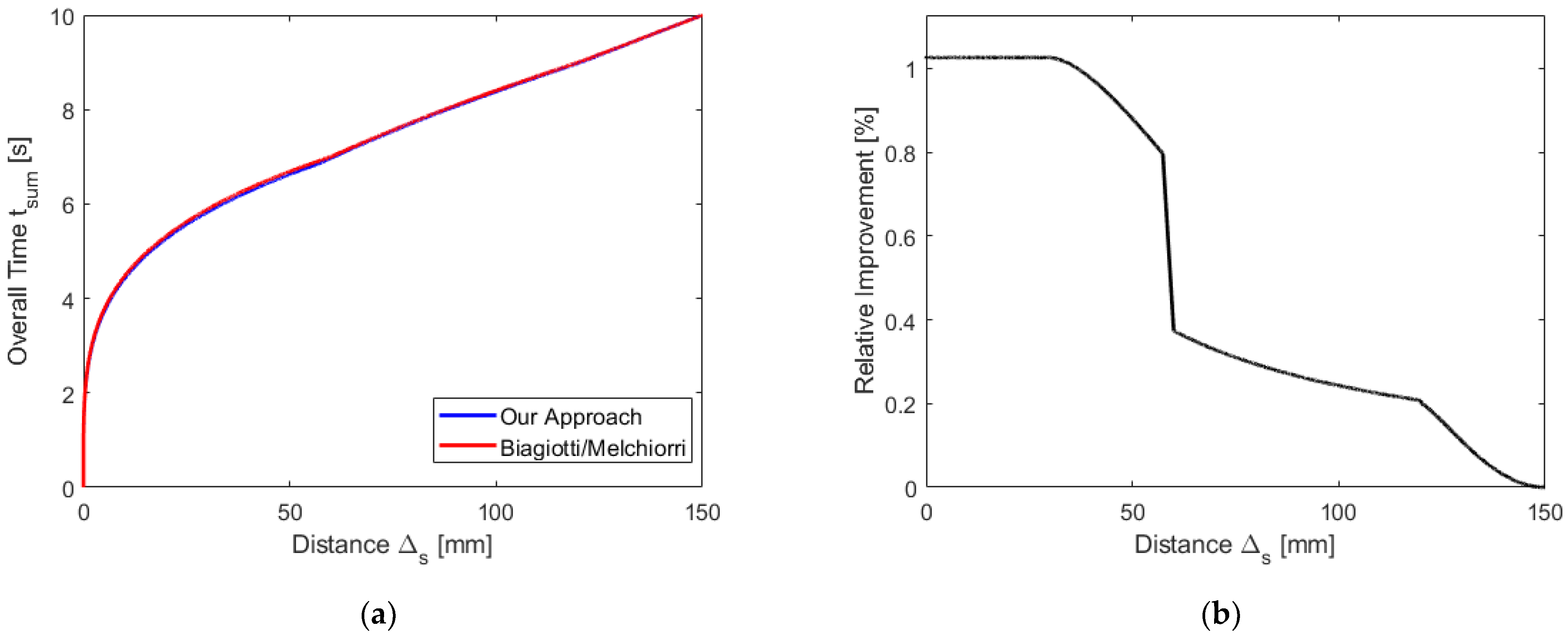Robotics 11 00073 g015