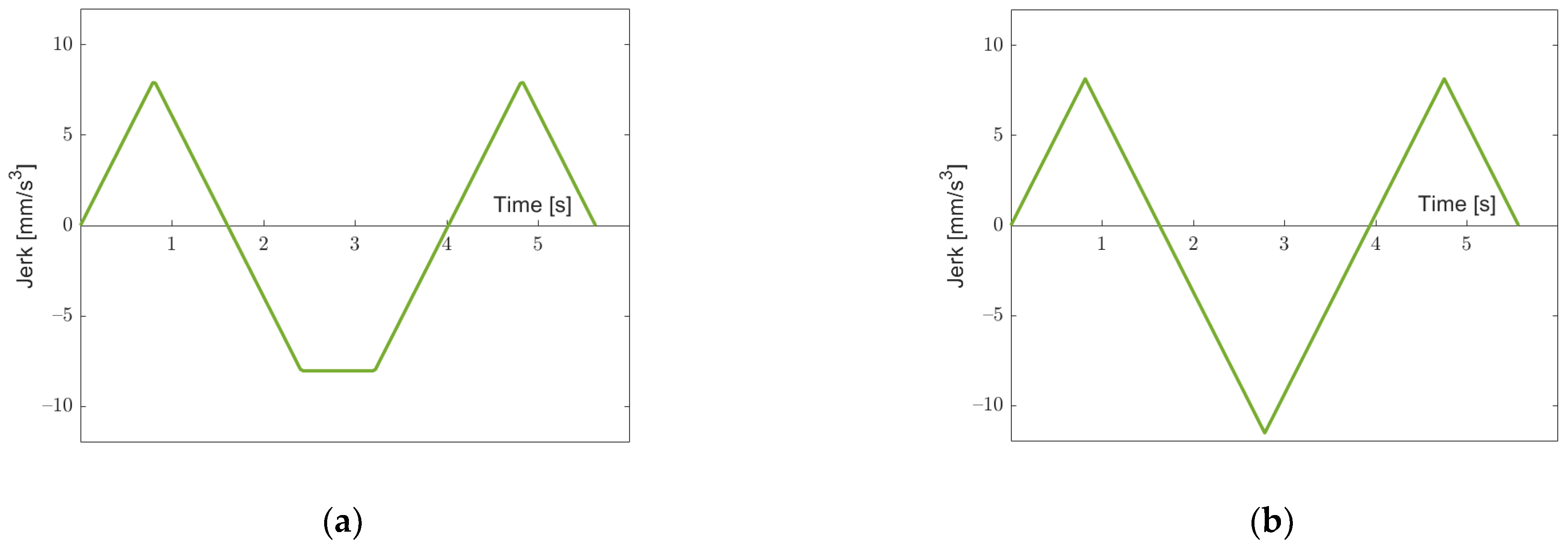 Robotics 11 00073 g016