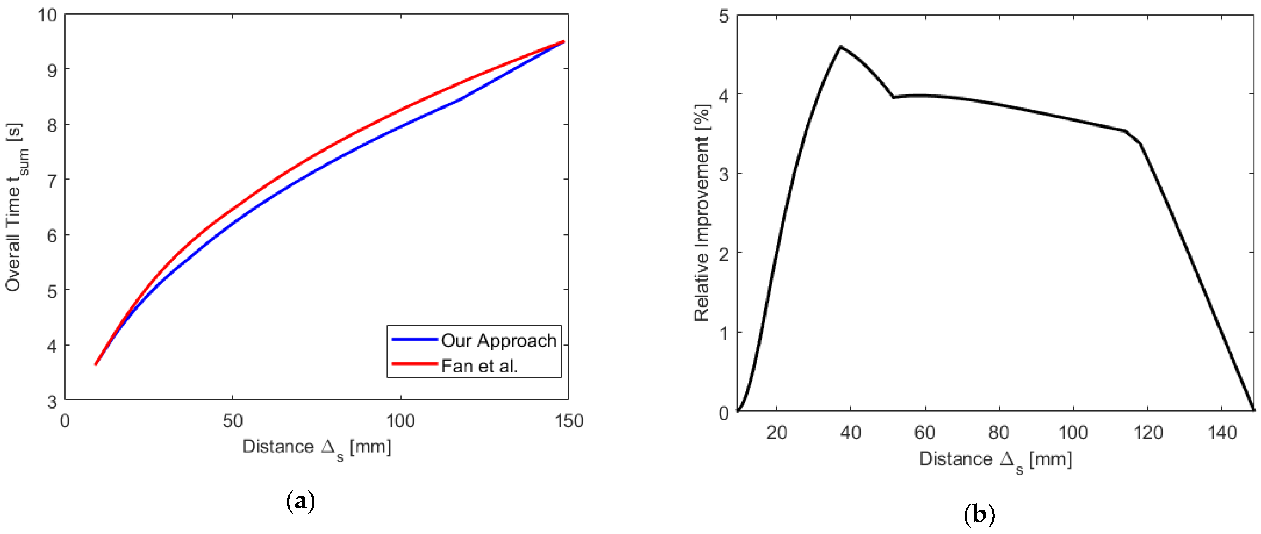 Robotics 11 00073 g017