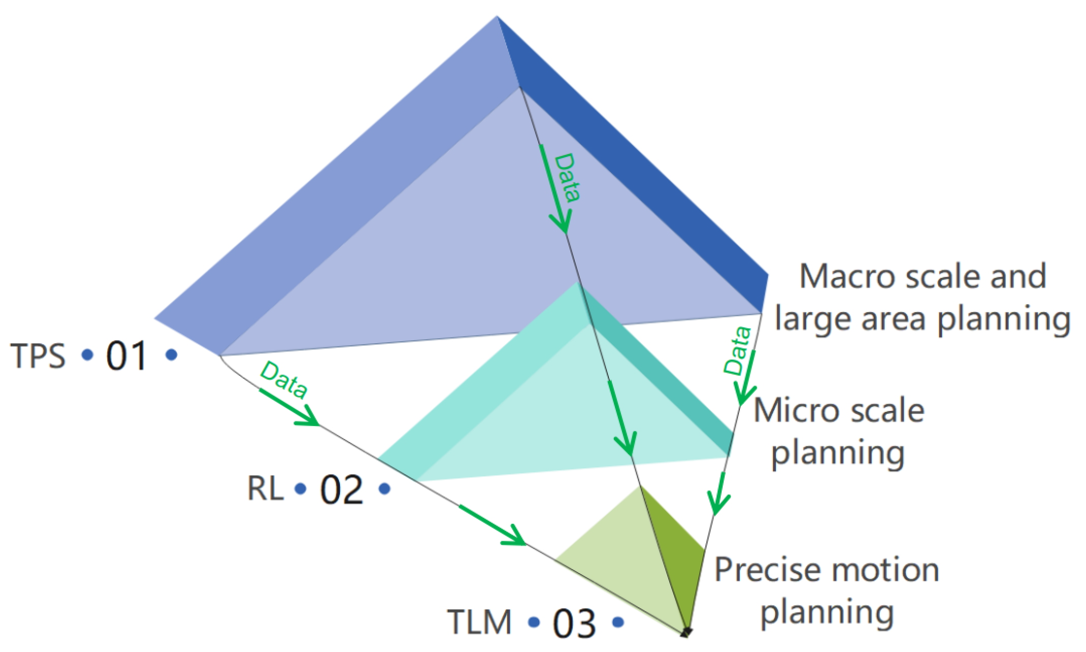 Robotics 11 00081 g001