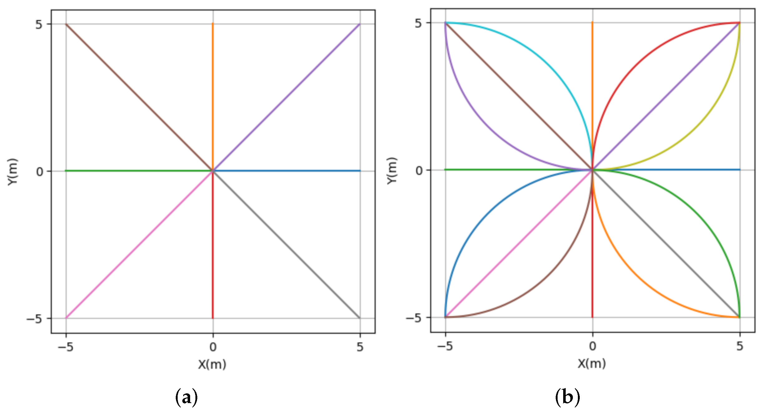 Robotics 11 00081 g003