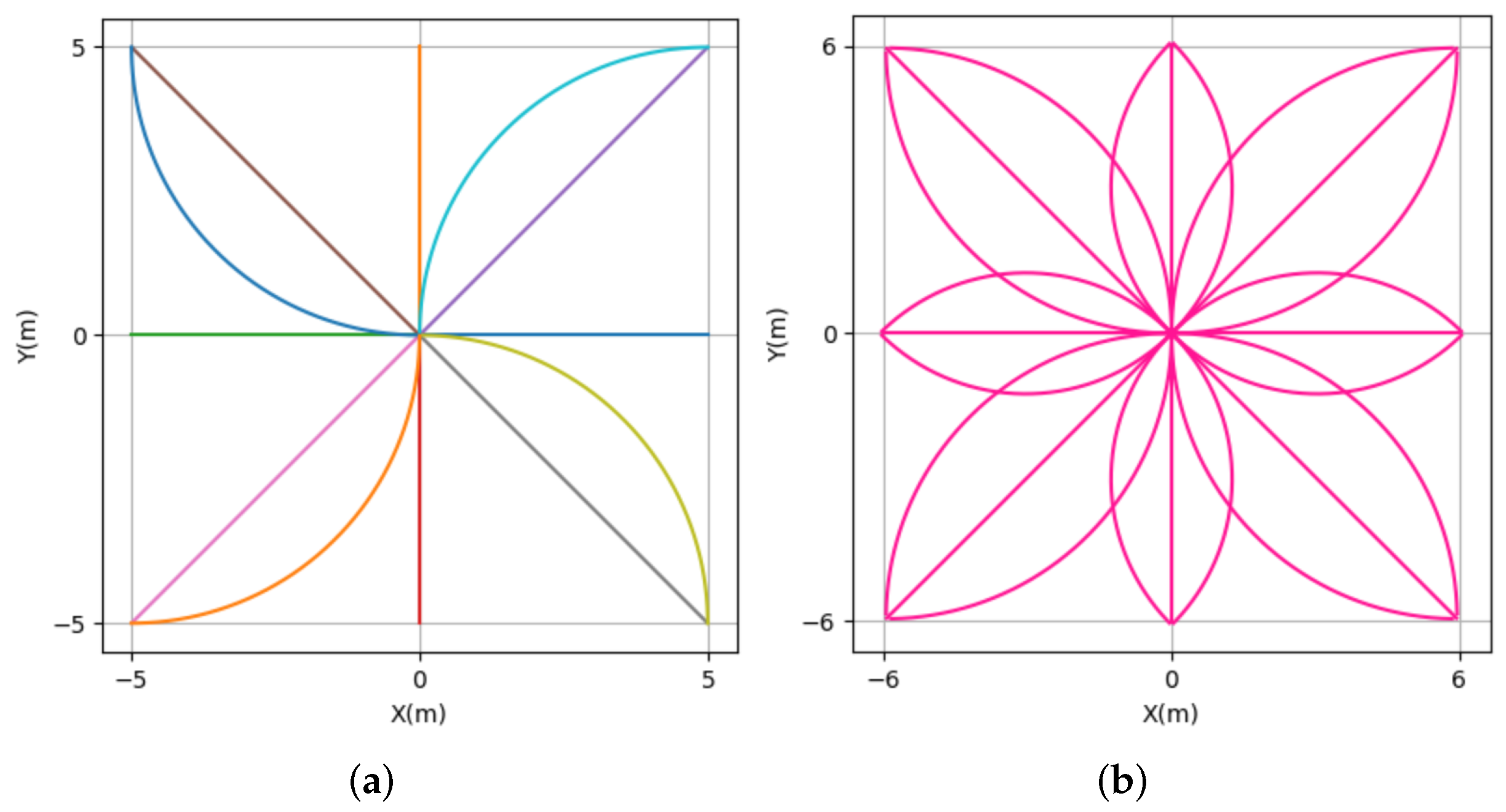 Robotics 11 00081 g004
