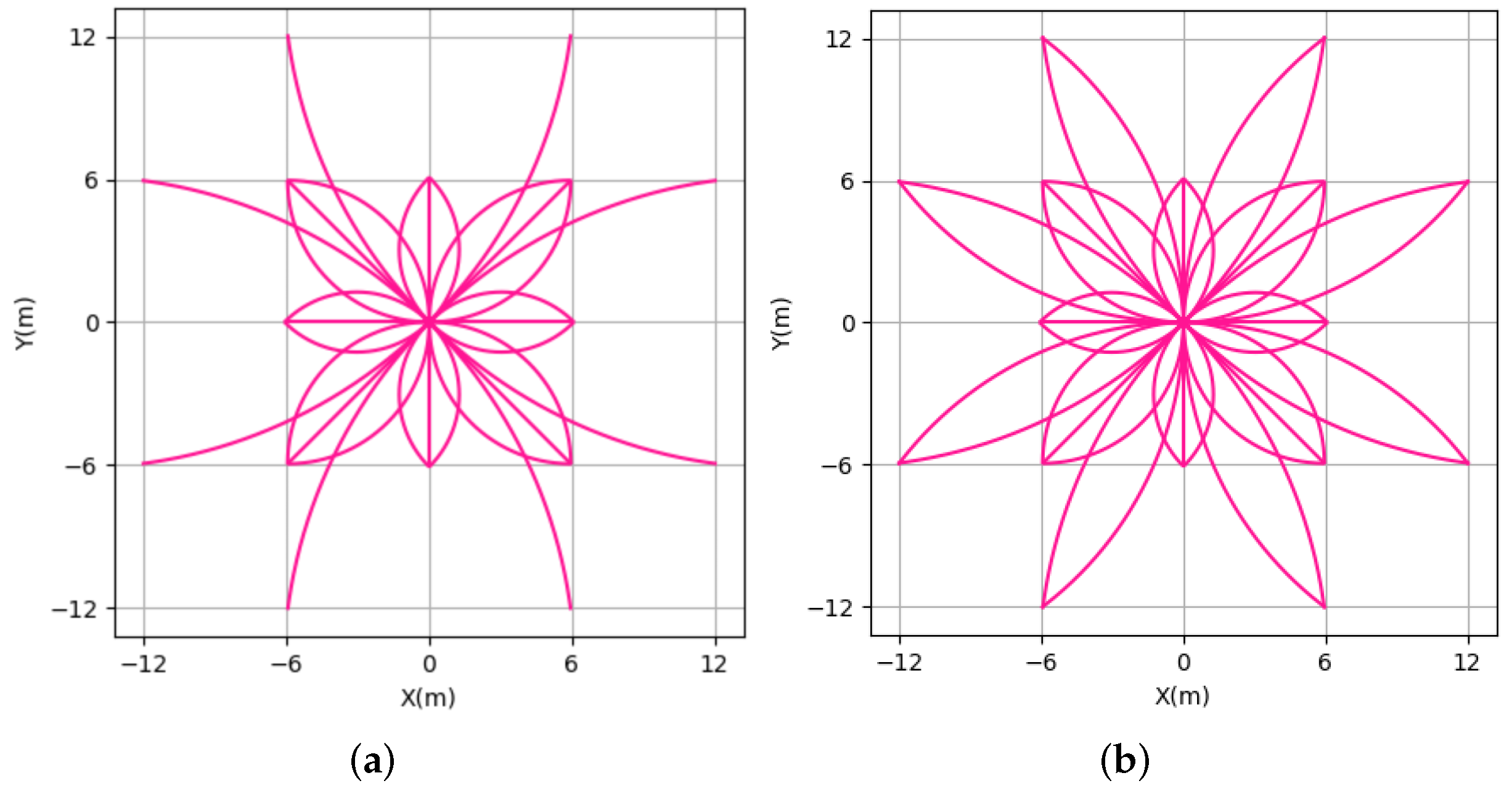Robotics 11 00081 g005