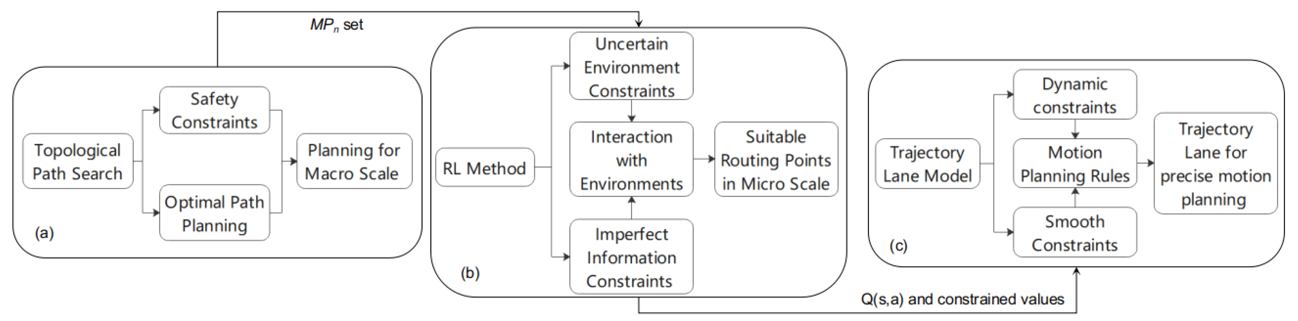 Robotics 11 00081 g009