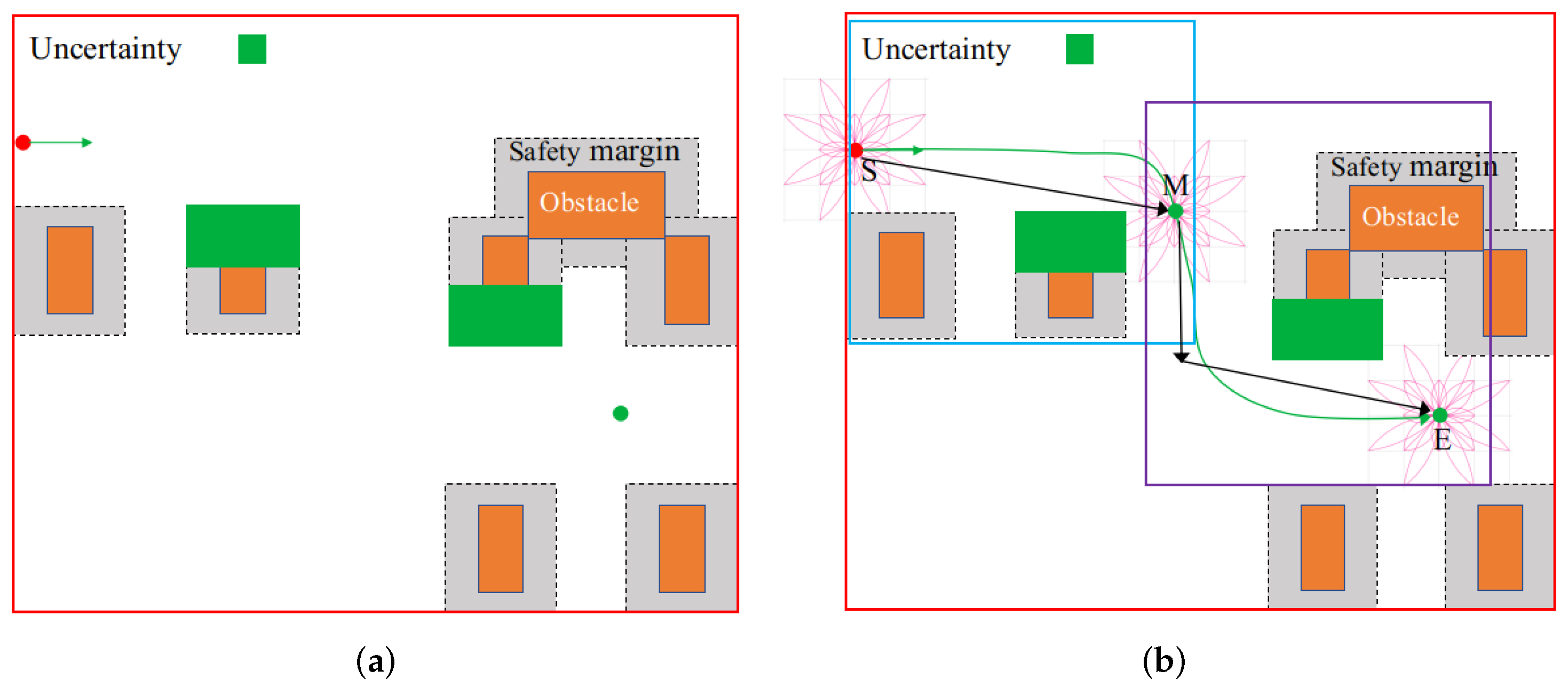 Robotics 11 00081 g010