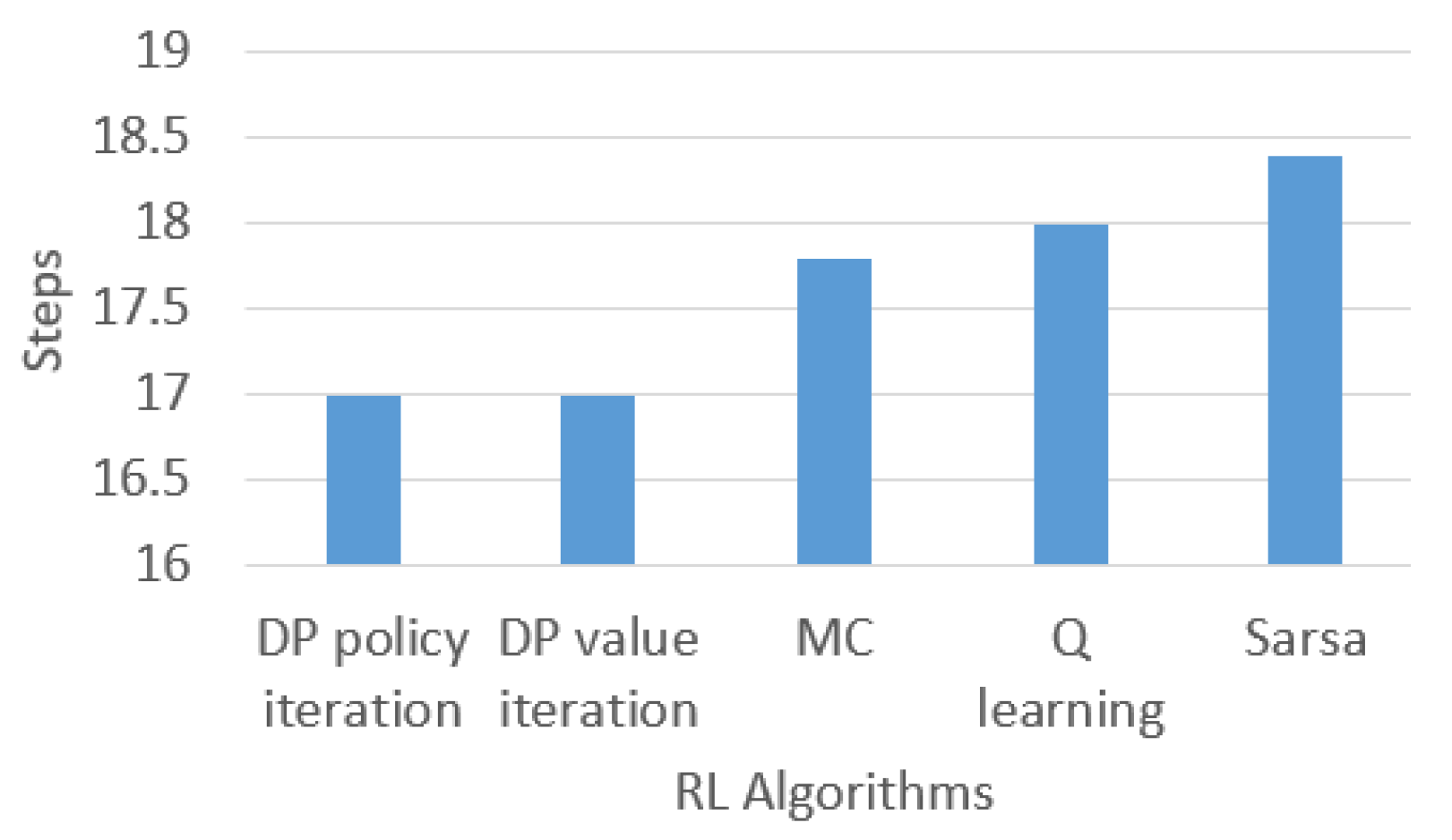 Robotics 11 00081 g011