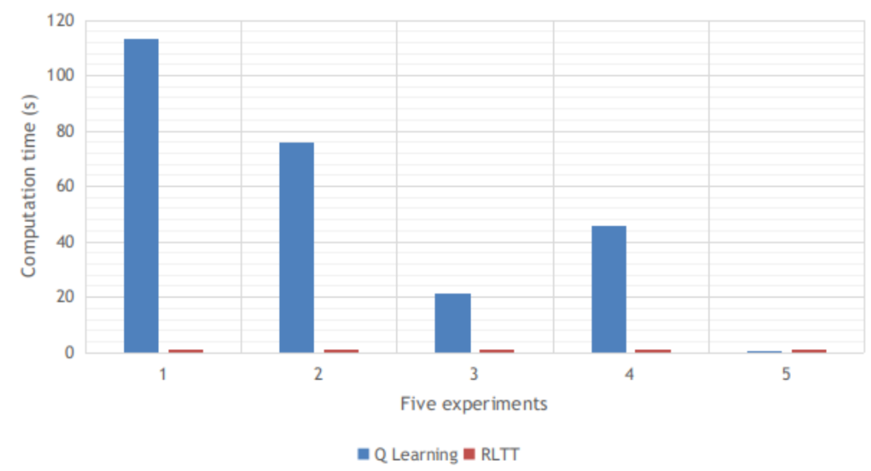 Robotics 11 00081 g016