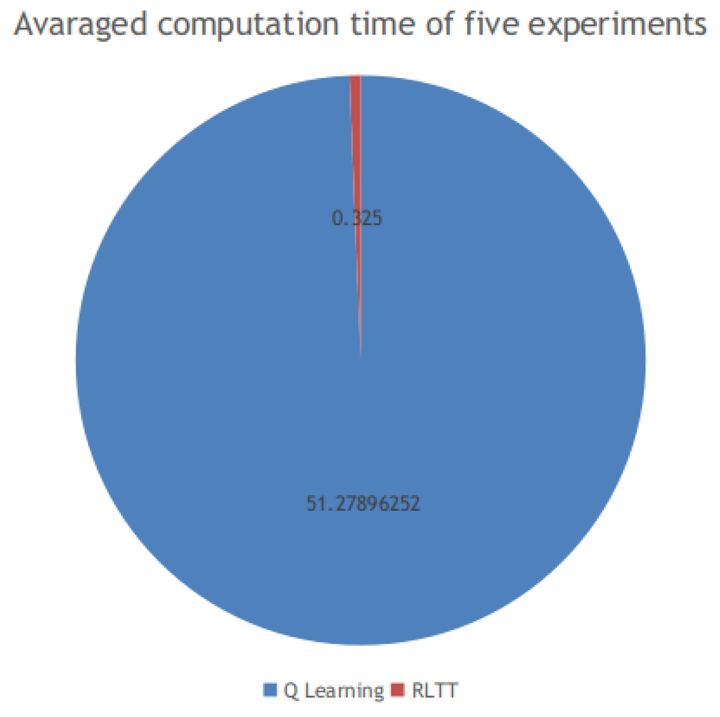 Robotics 11 00081 g017