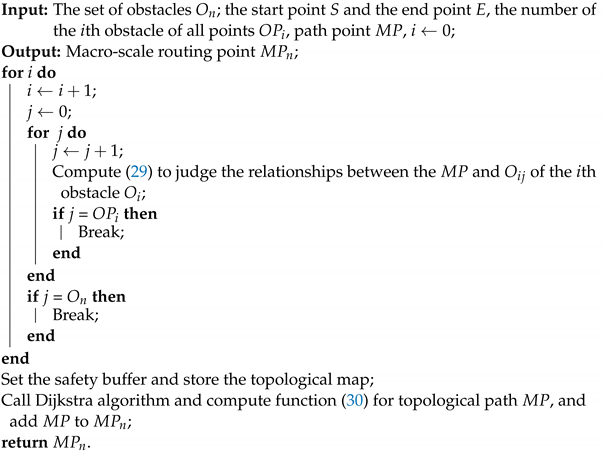 Robotics 11 00081 i002