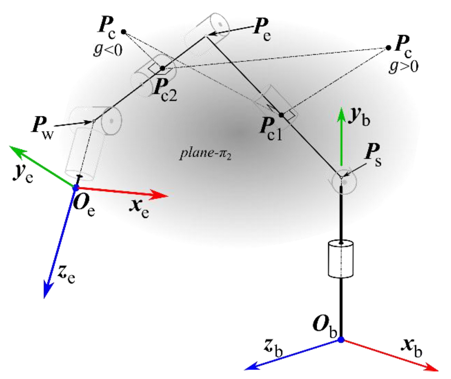 Robotics 11 00093 g003