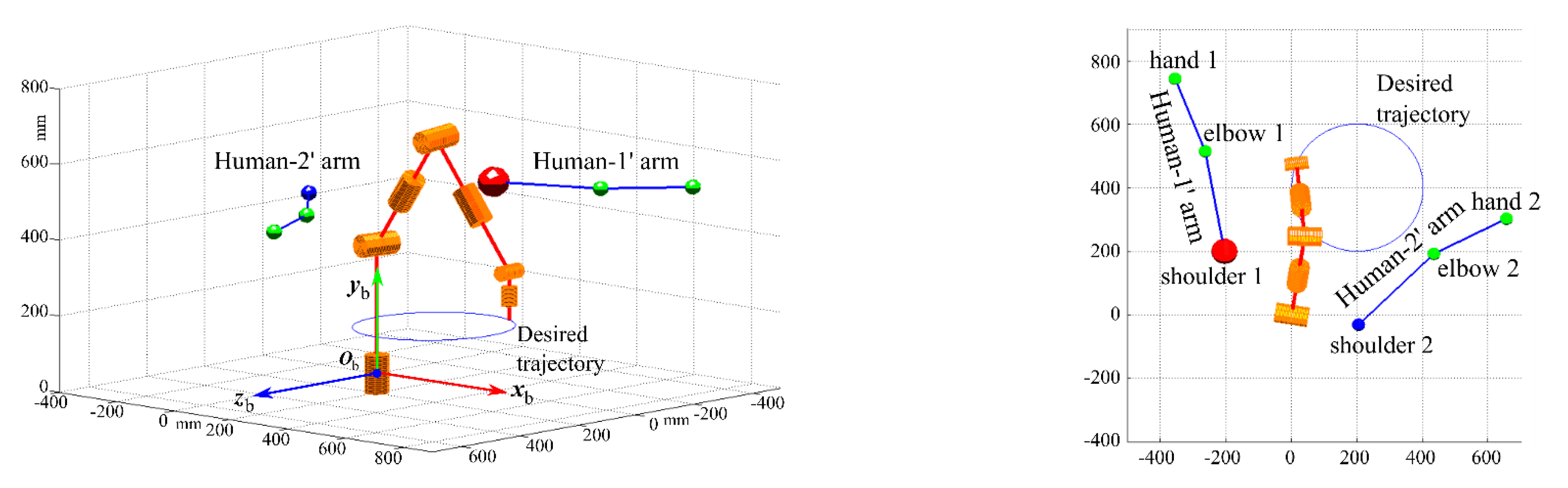 Robotics 11 00093 g005