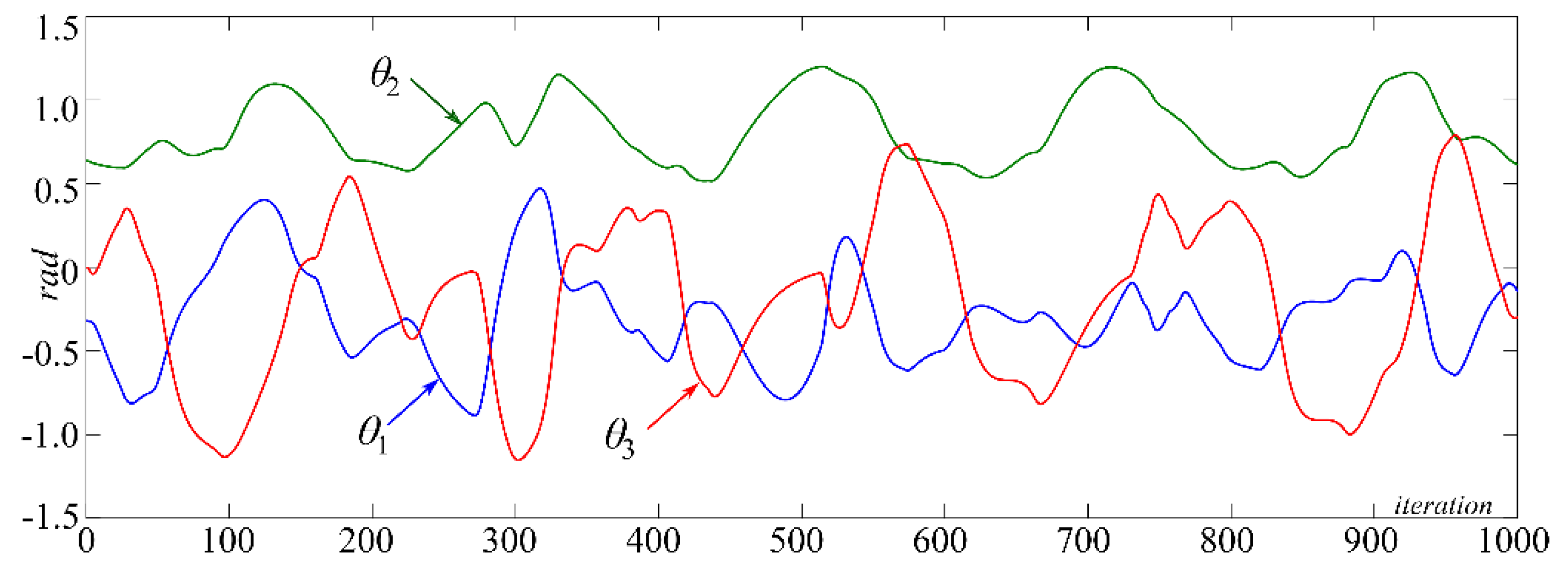 Robotics 11 00093 g010