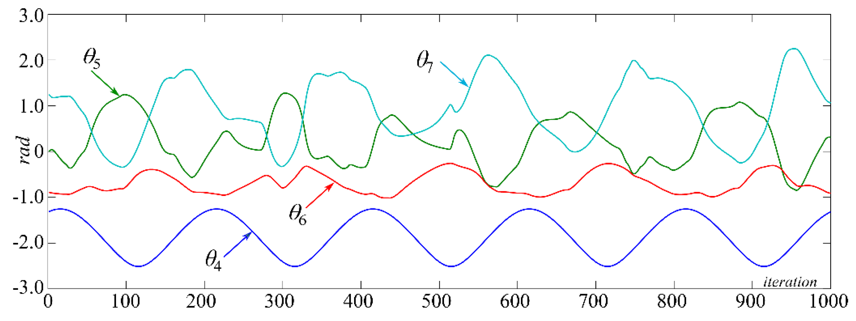 Robotics 11 00093 g011