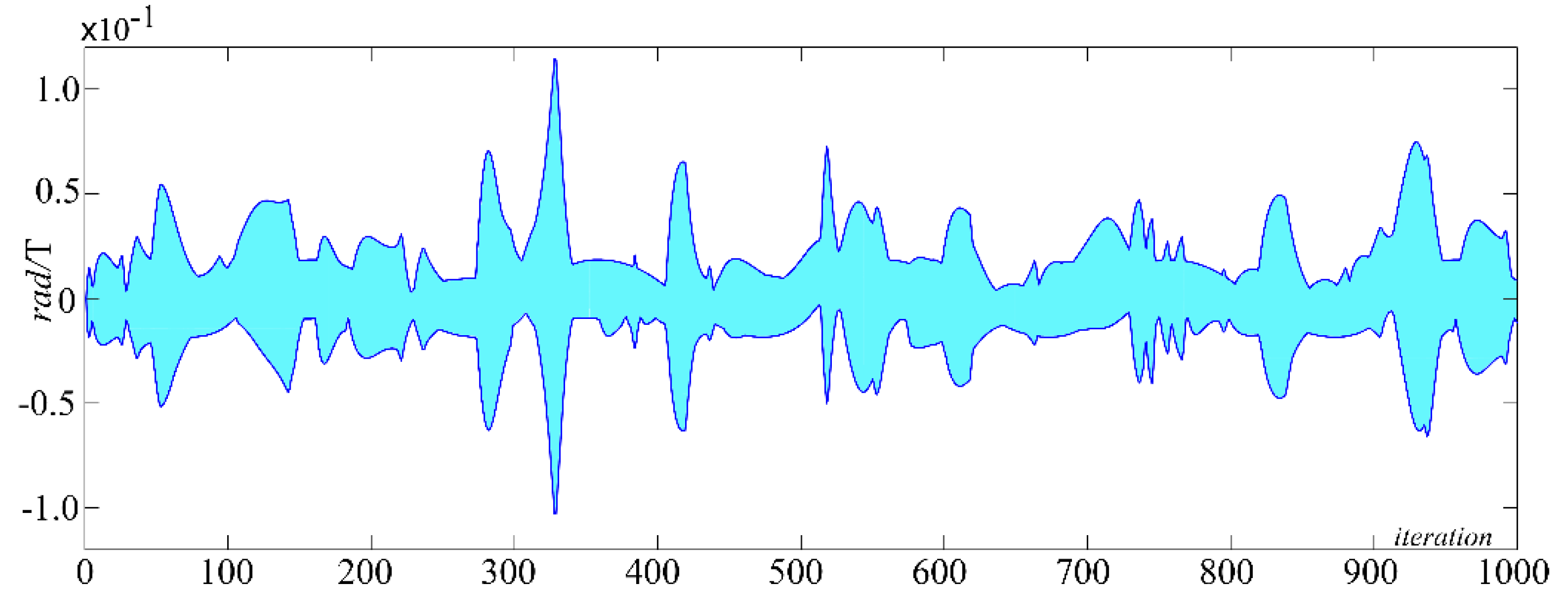 Robotics 11 00093 g012