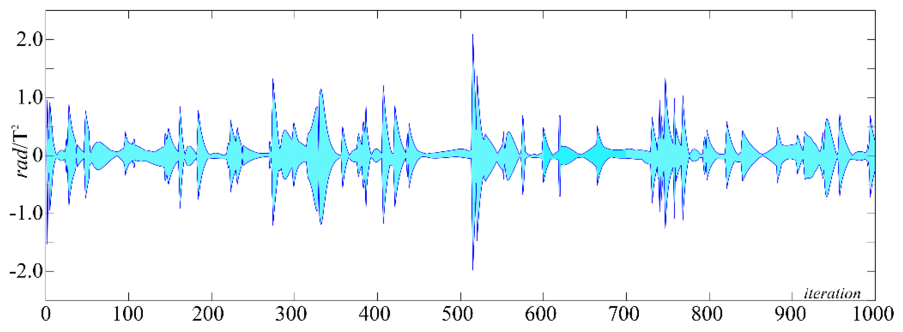 Robotics 11 00093 g013