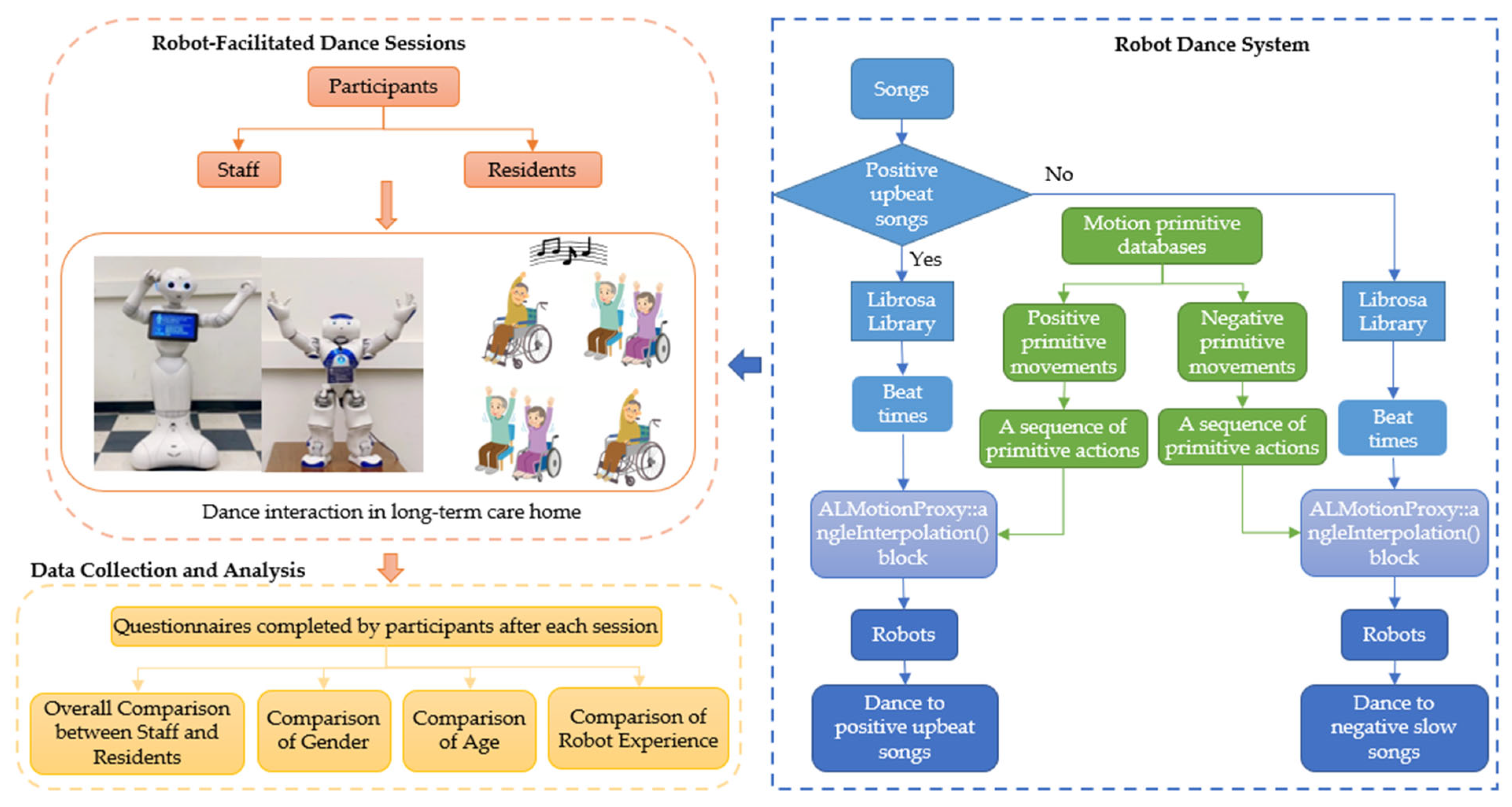 Robotics 11 00096 g001