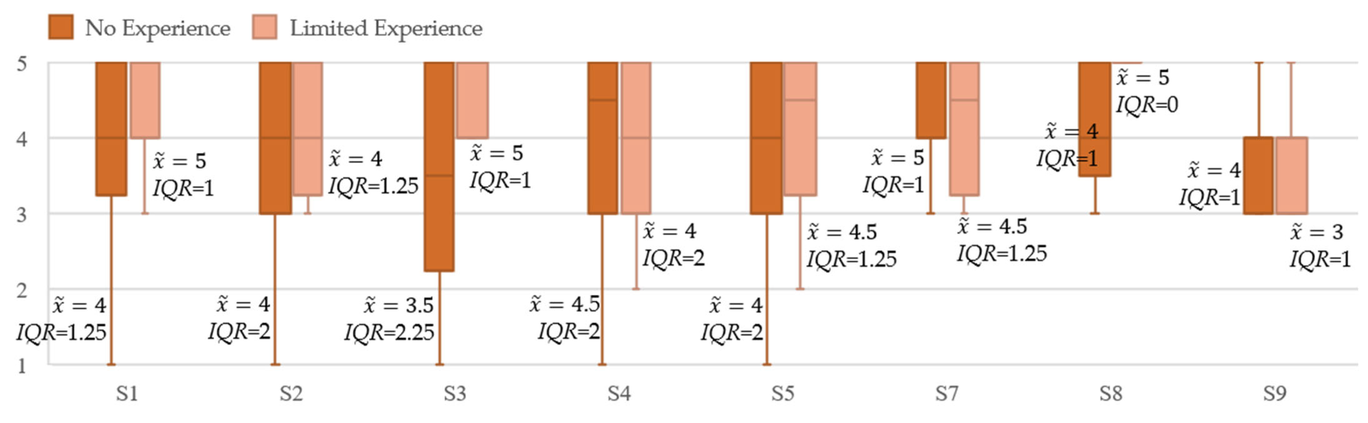 Robotics 11 00096 g009