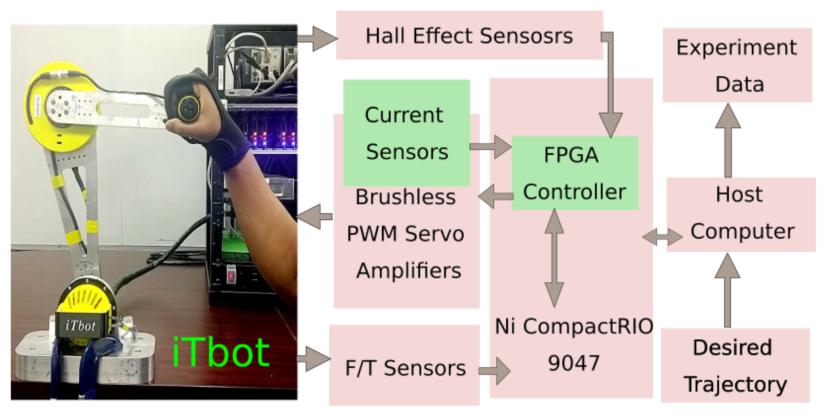 Robotics 11 00098 g005 Robotics 11 00098 g005