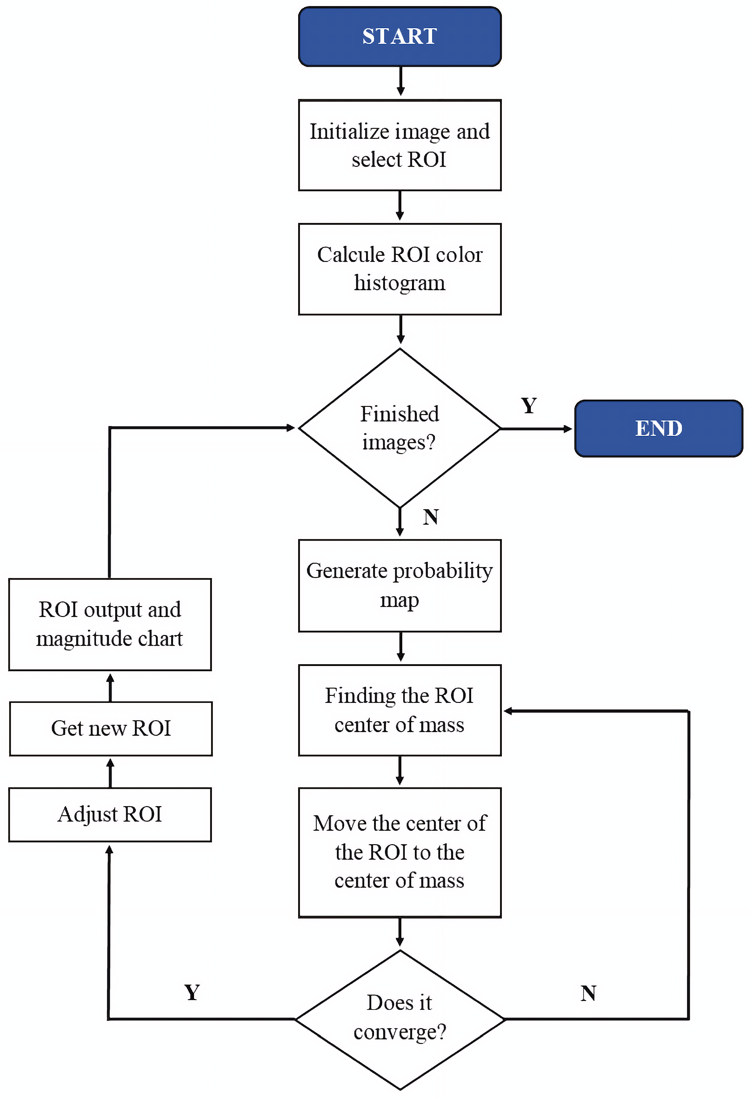 Robotics 11 00100 g007