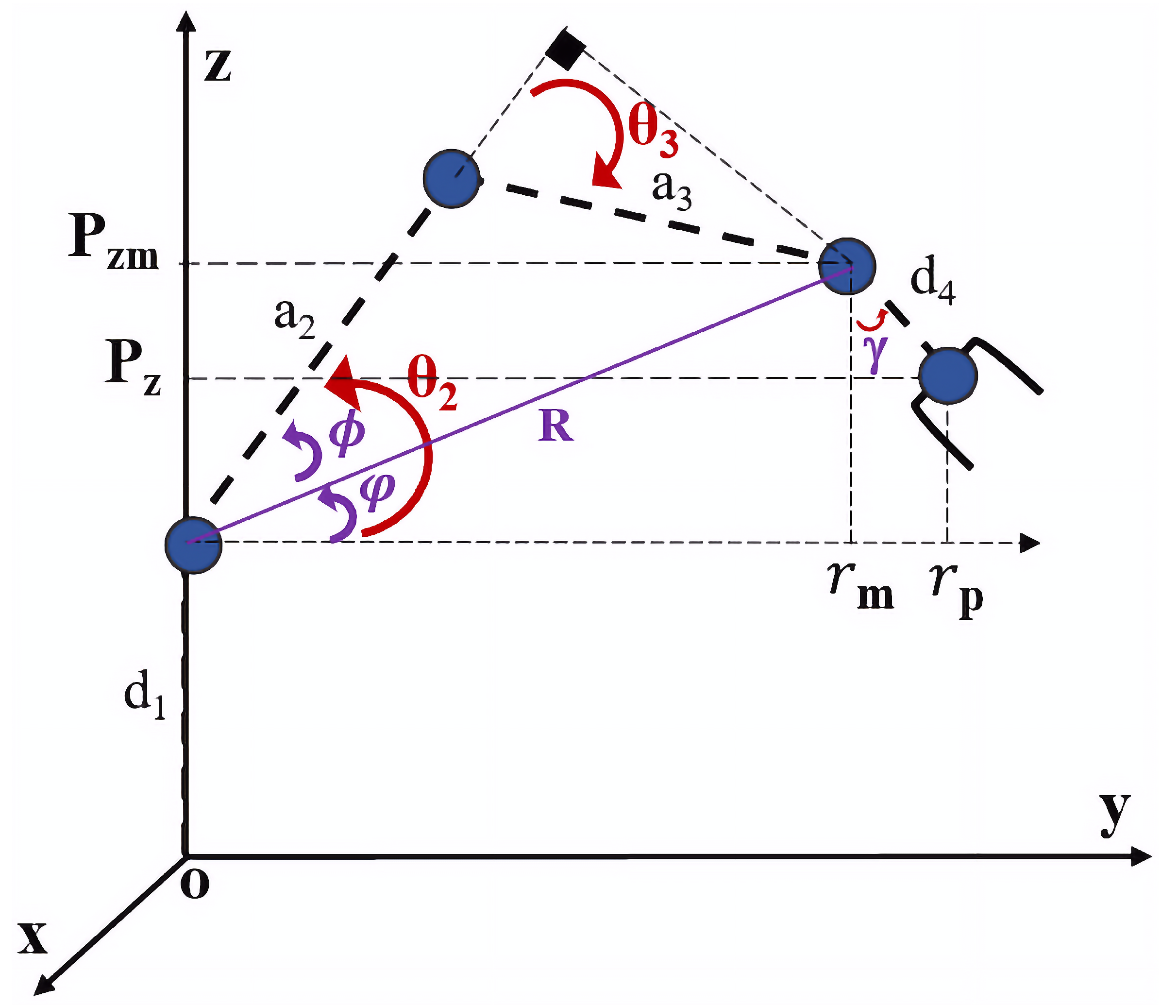 Robotics 11 00100 g010