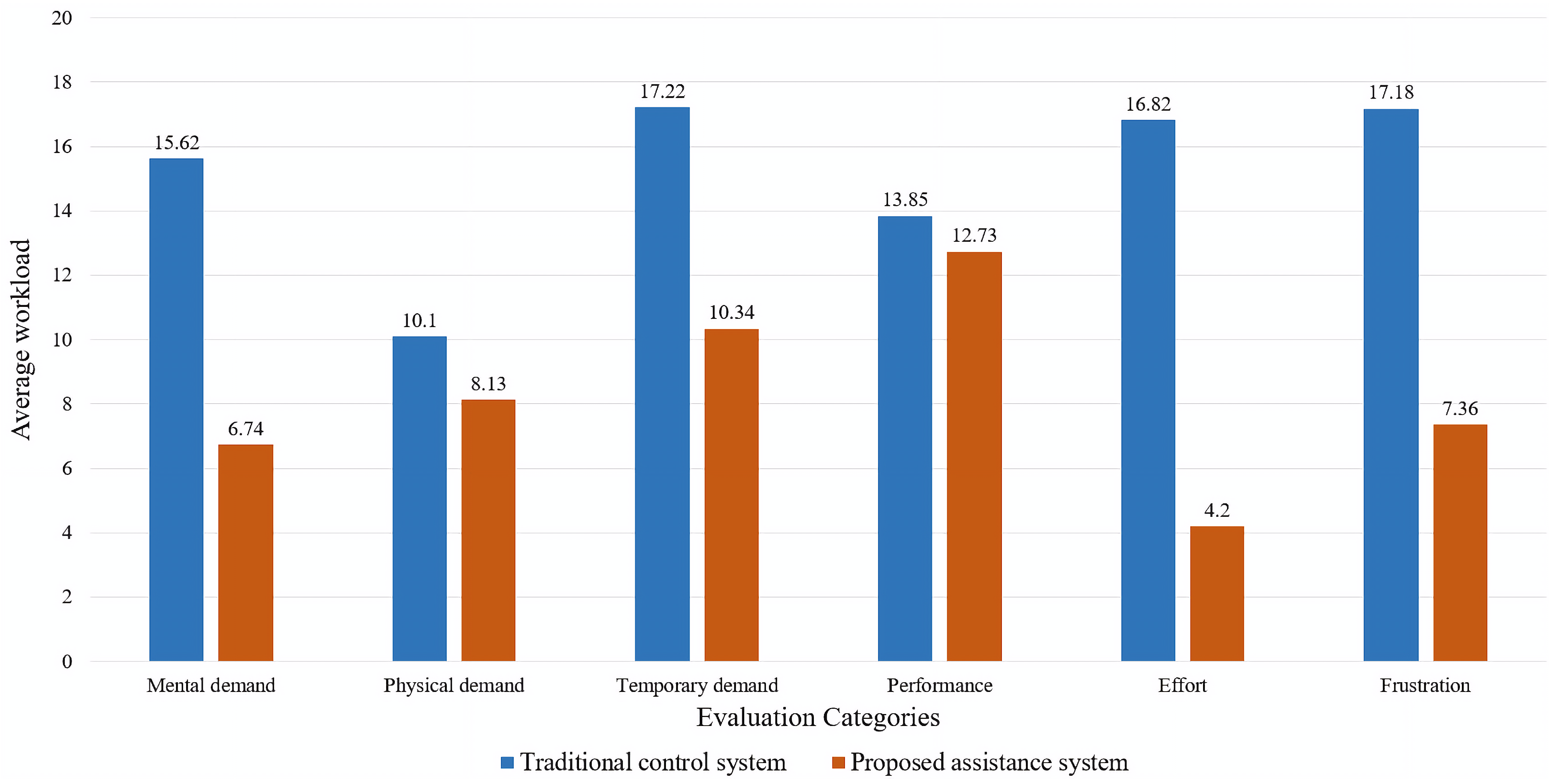 Robotics 11 00100 g018