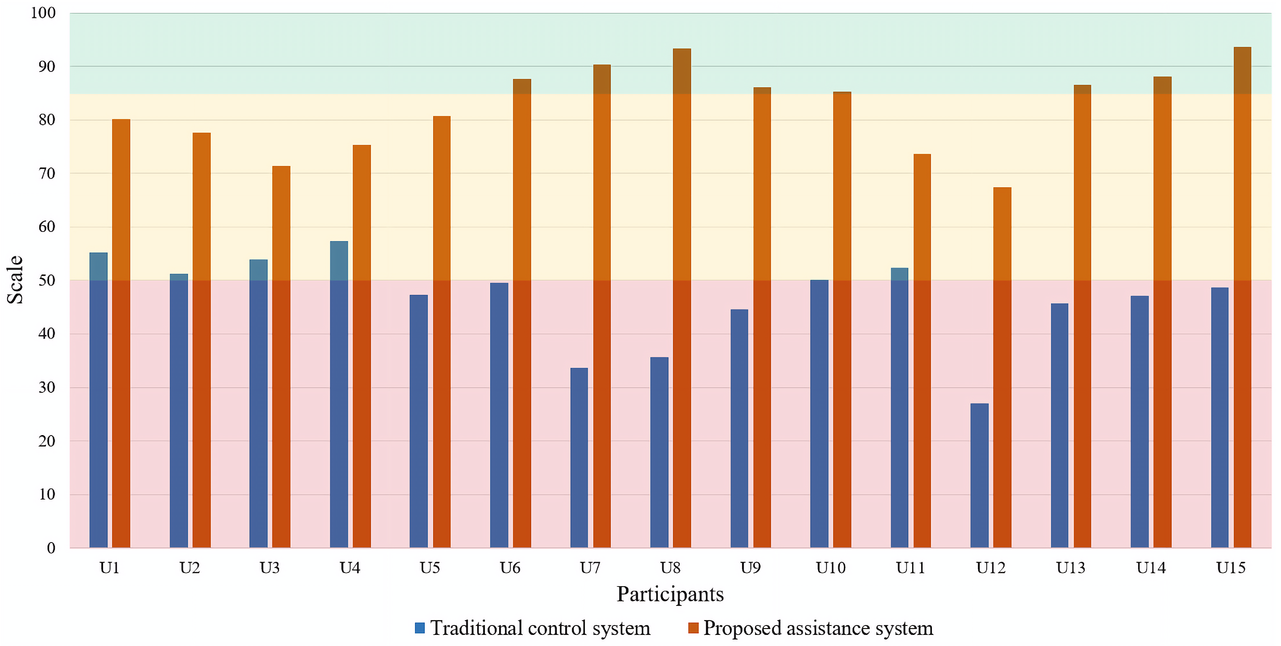 Robotics 11 00100 g019