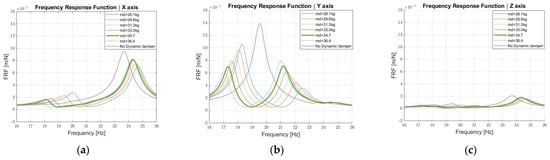 Robotics 11 00103 g017 550