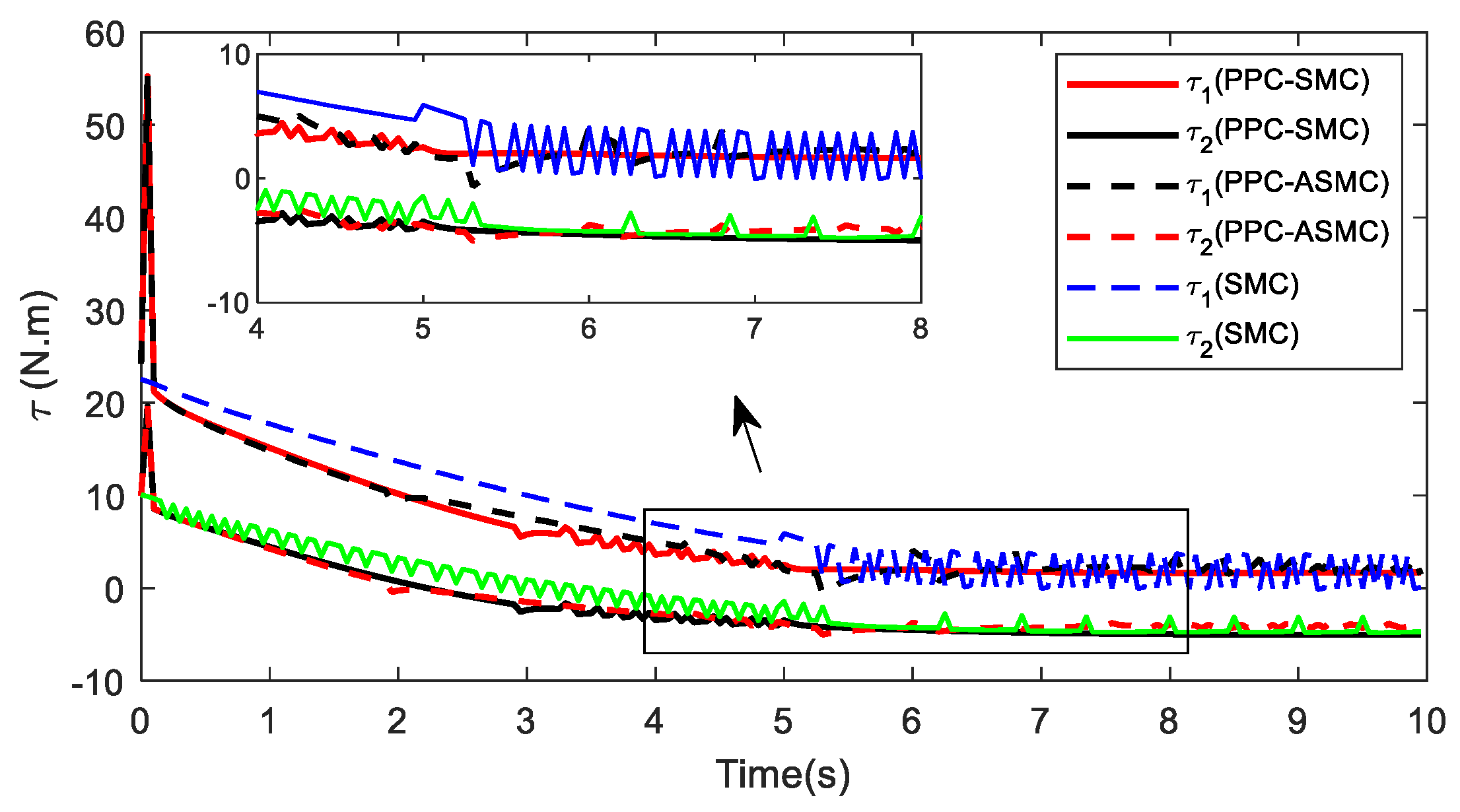 Robotics 11 00111 g027 Robotics 11 00111 g027