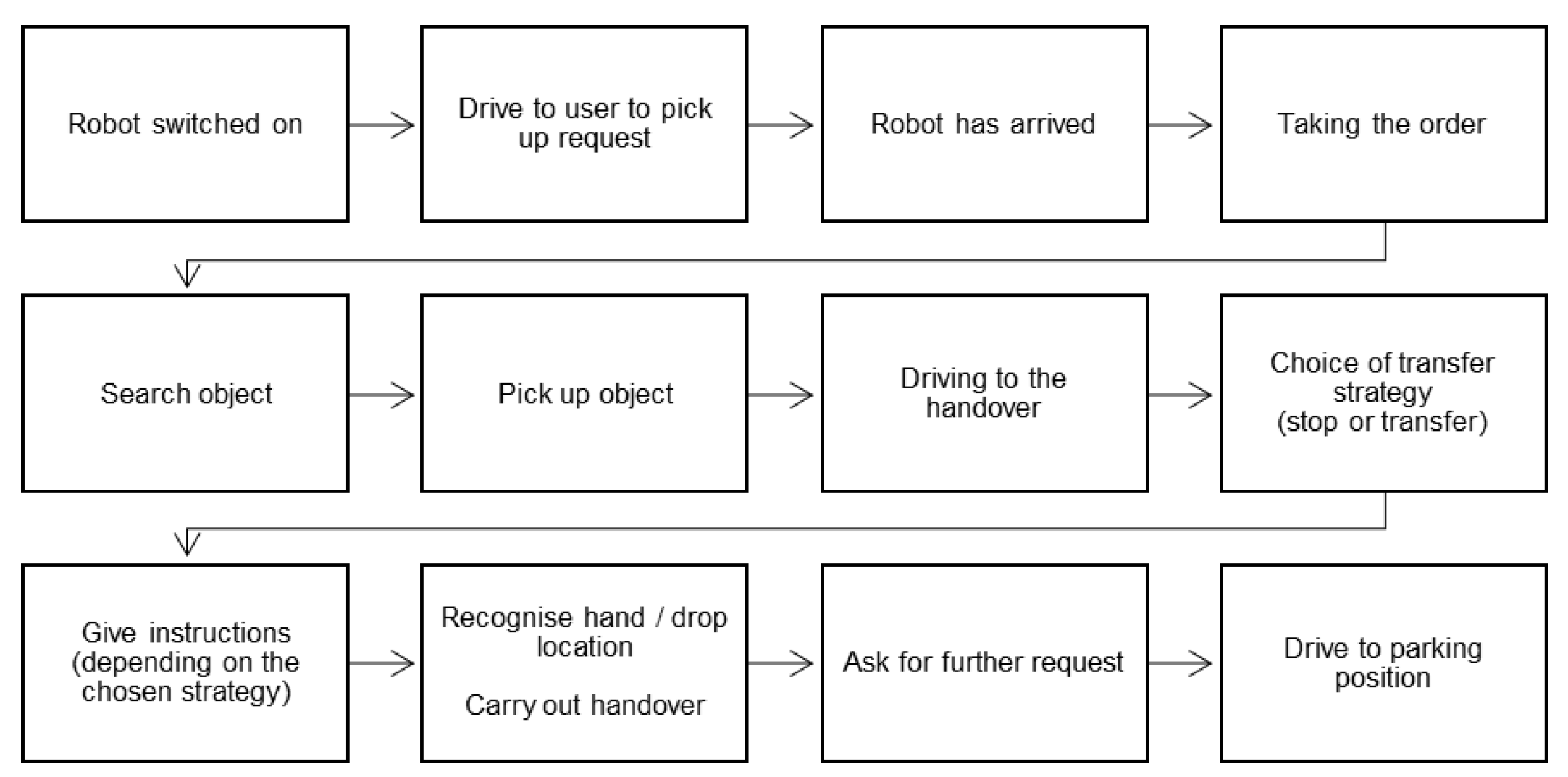 Robotics 11 00112 g0a2