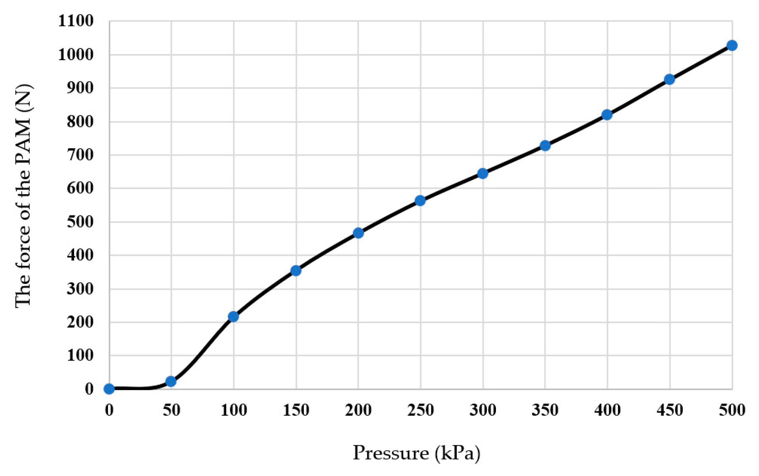 Robotics 11 00118 g005 Robotics 11 00118 g005