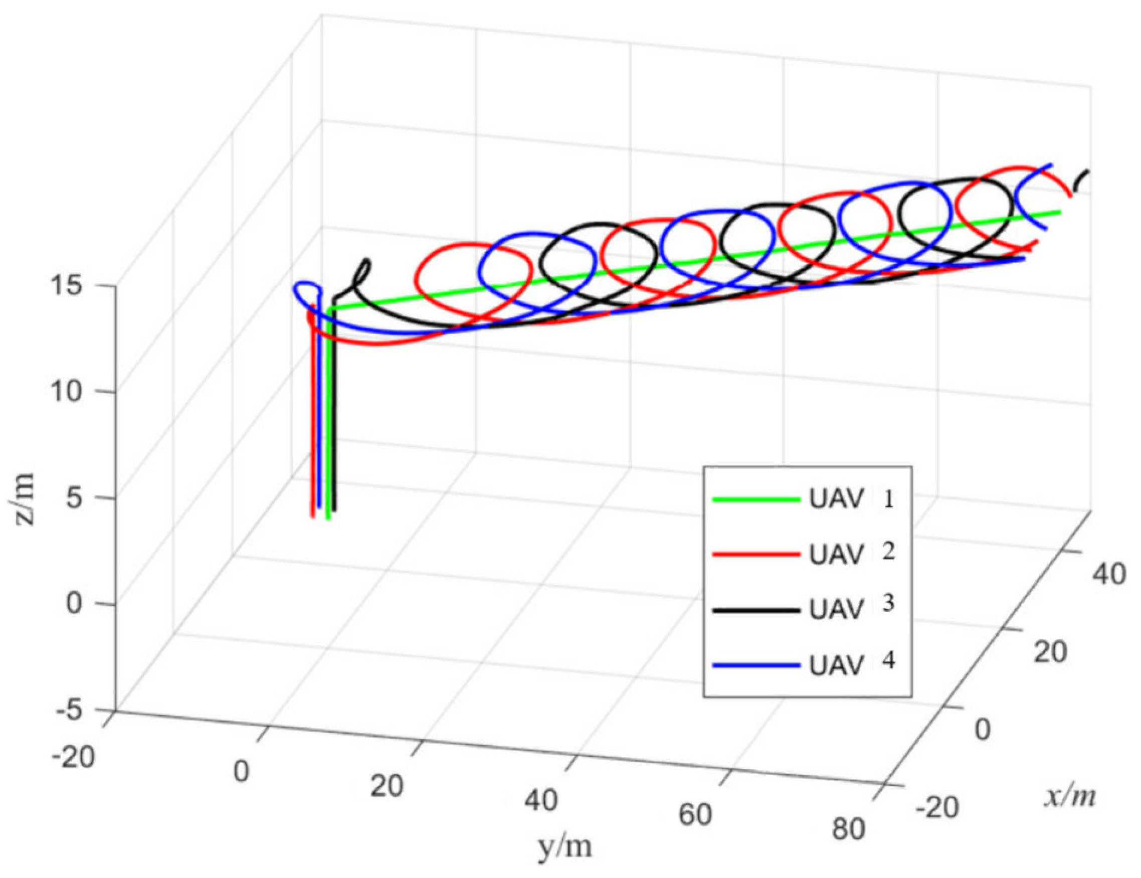 Robotics 11 00124 g007