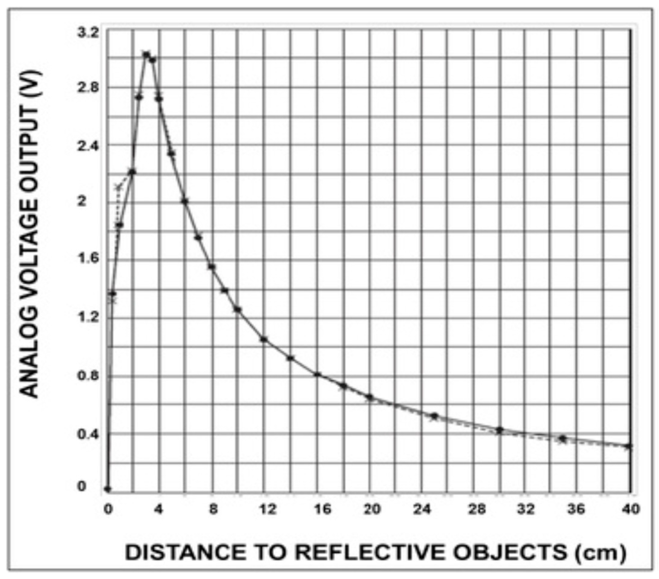 Robotics 11 00130 g003 Robotics 11 00130 g003
