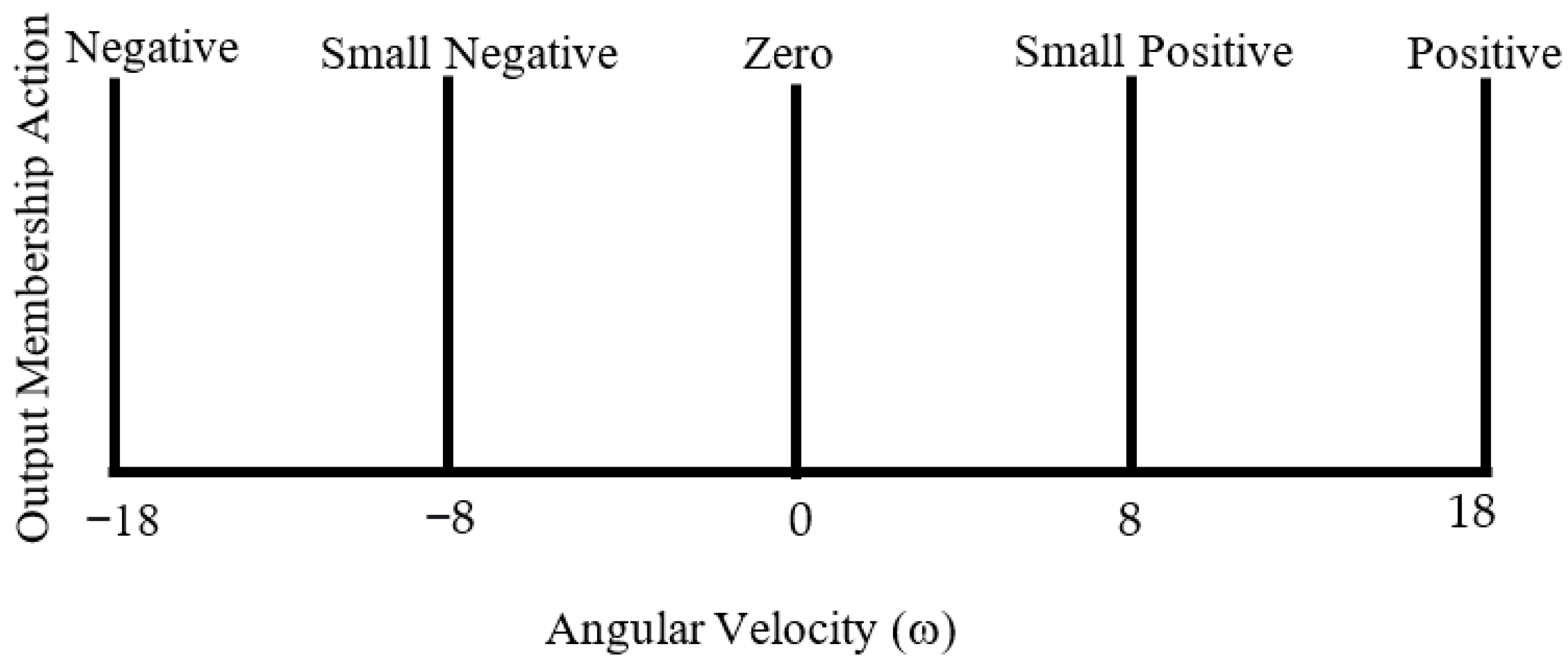 Robotics 11 00130 g009 Robotics 11 00130 g009