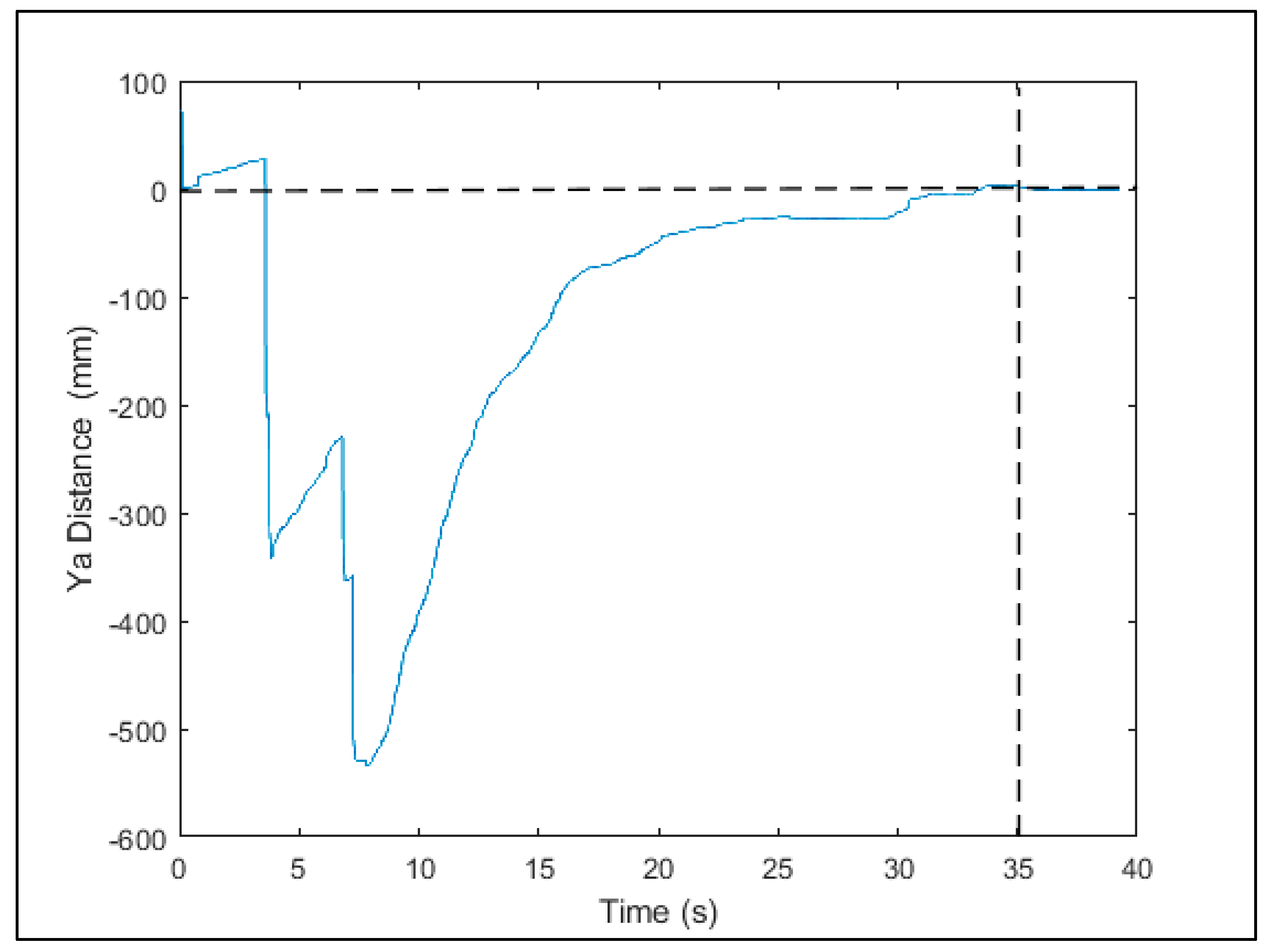 Robotics 11 00130 g025 Robotics 11 00130 g025