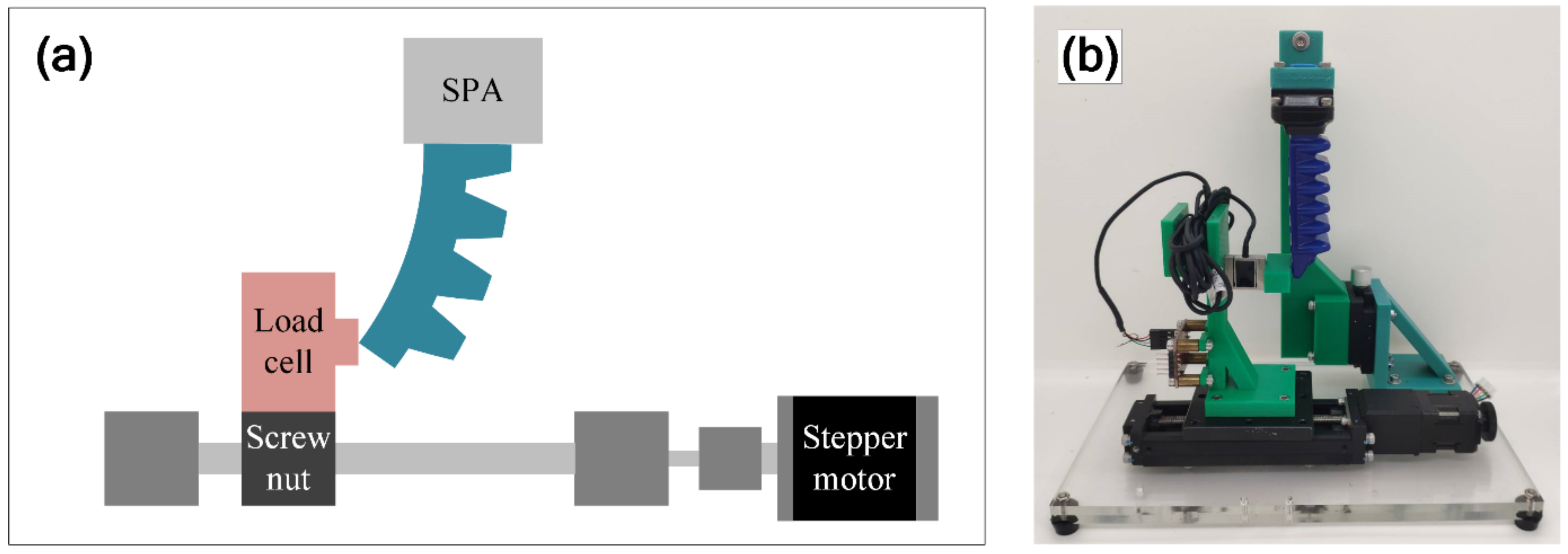 Robotics 11 00132 g003