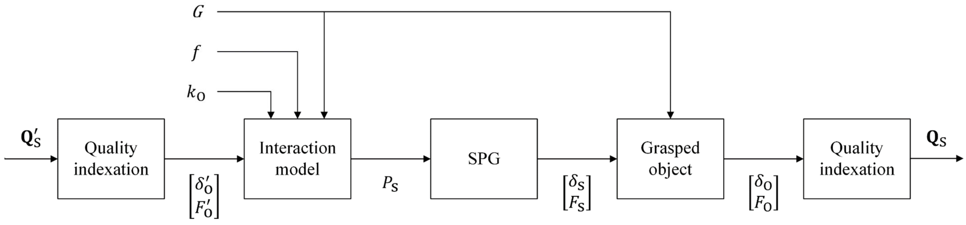 Robotics 11 00132 g005