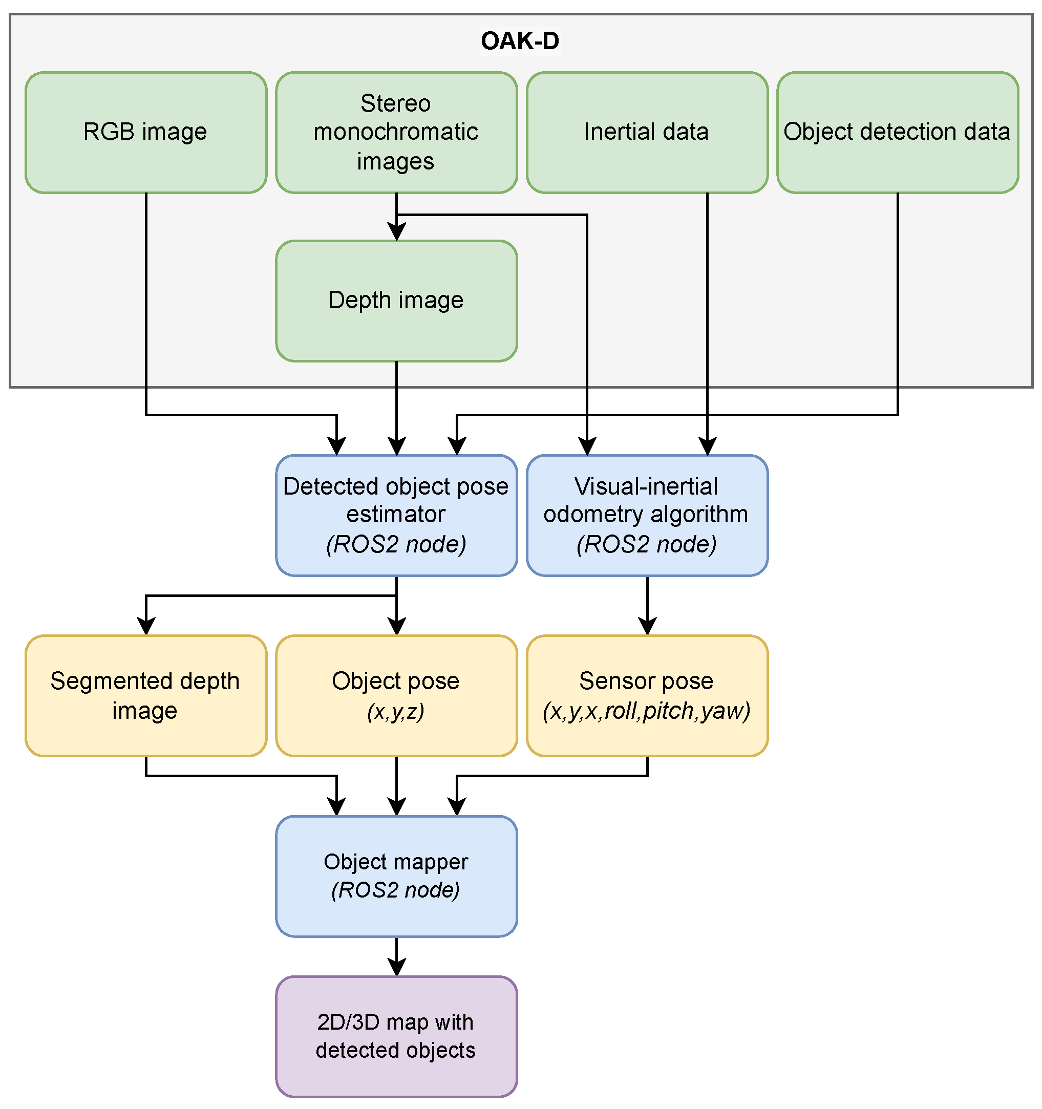 Robotics 11 00136 g002