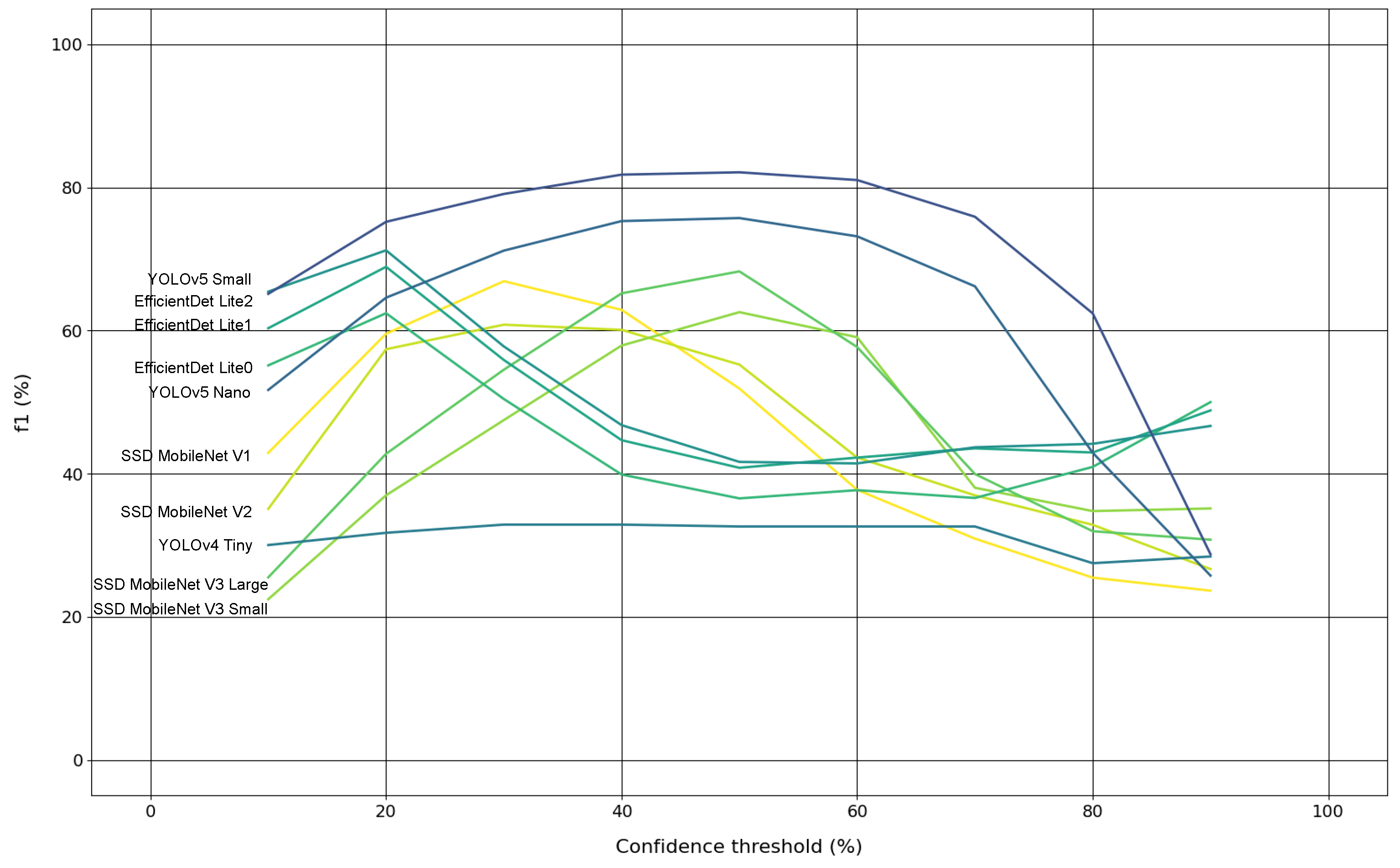 Robotics 11 00136 g007