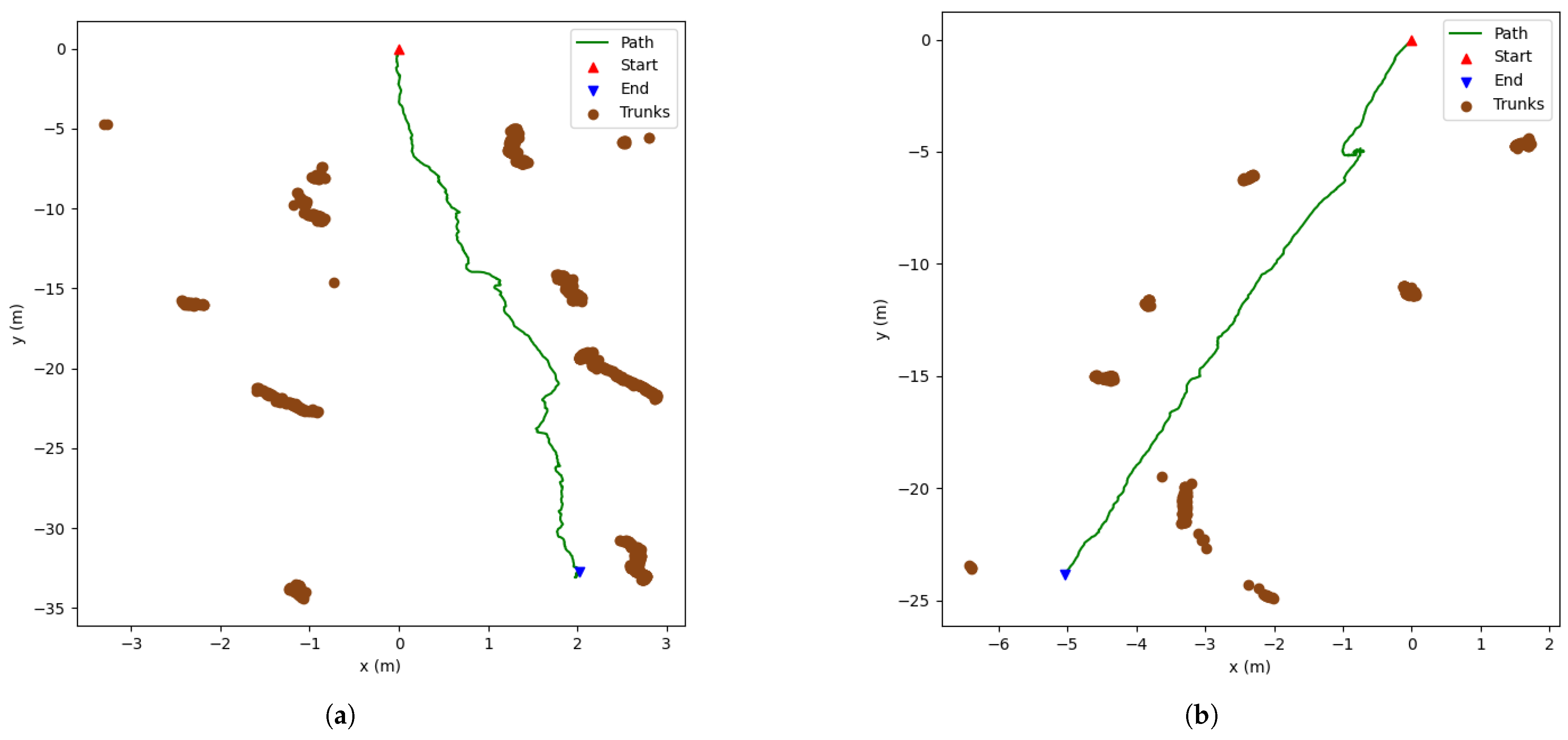 Robotics 11 00136 g010a