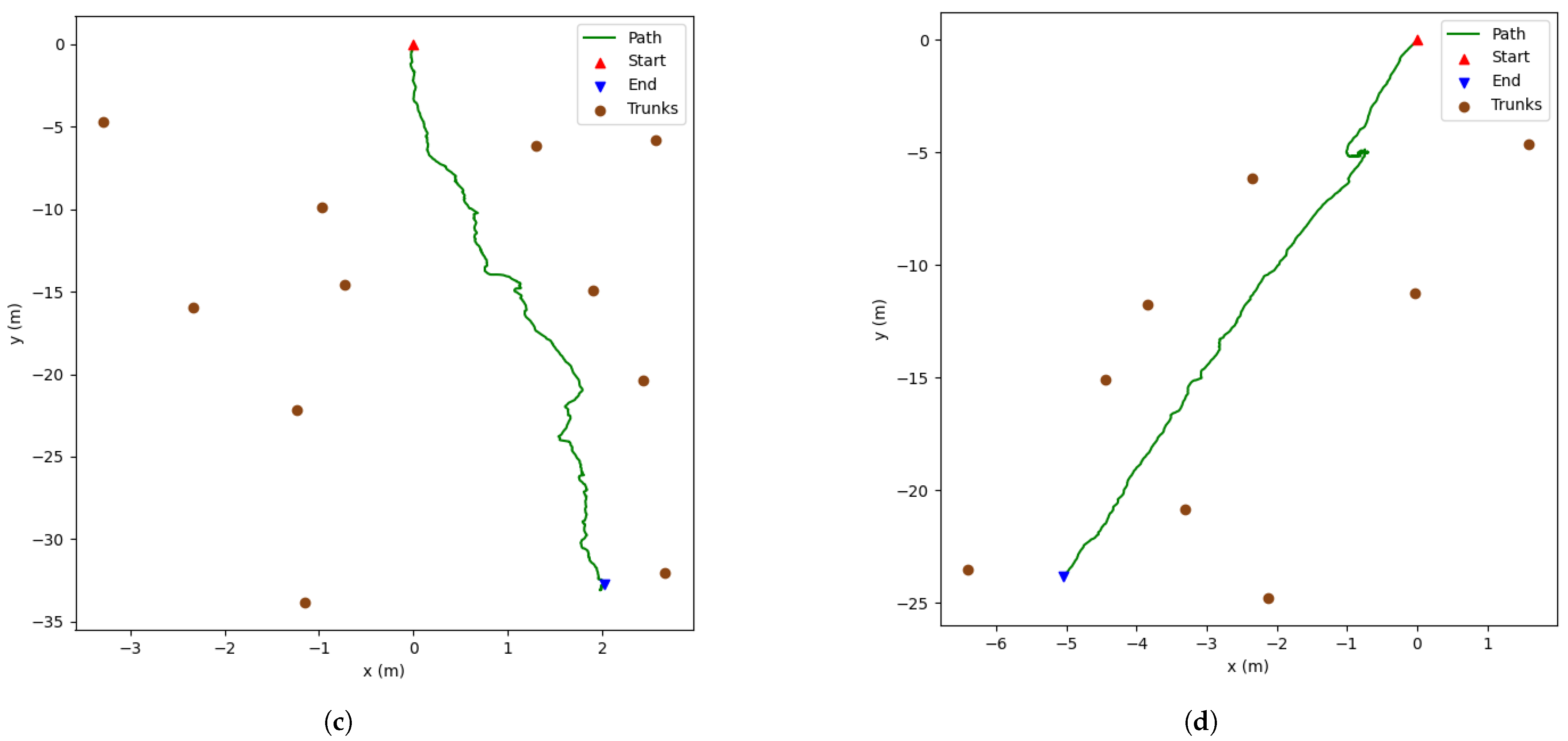 Robotics 11 00136 g010b