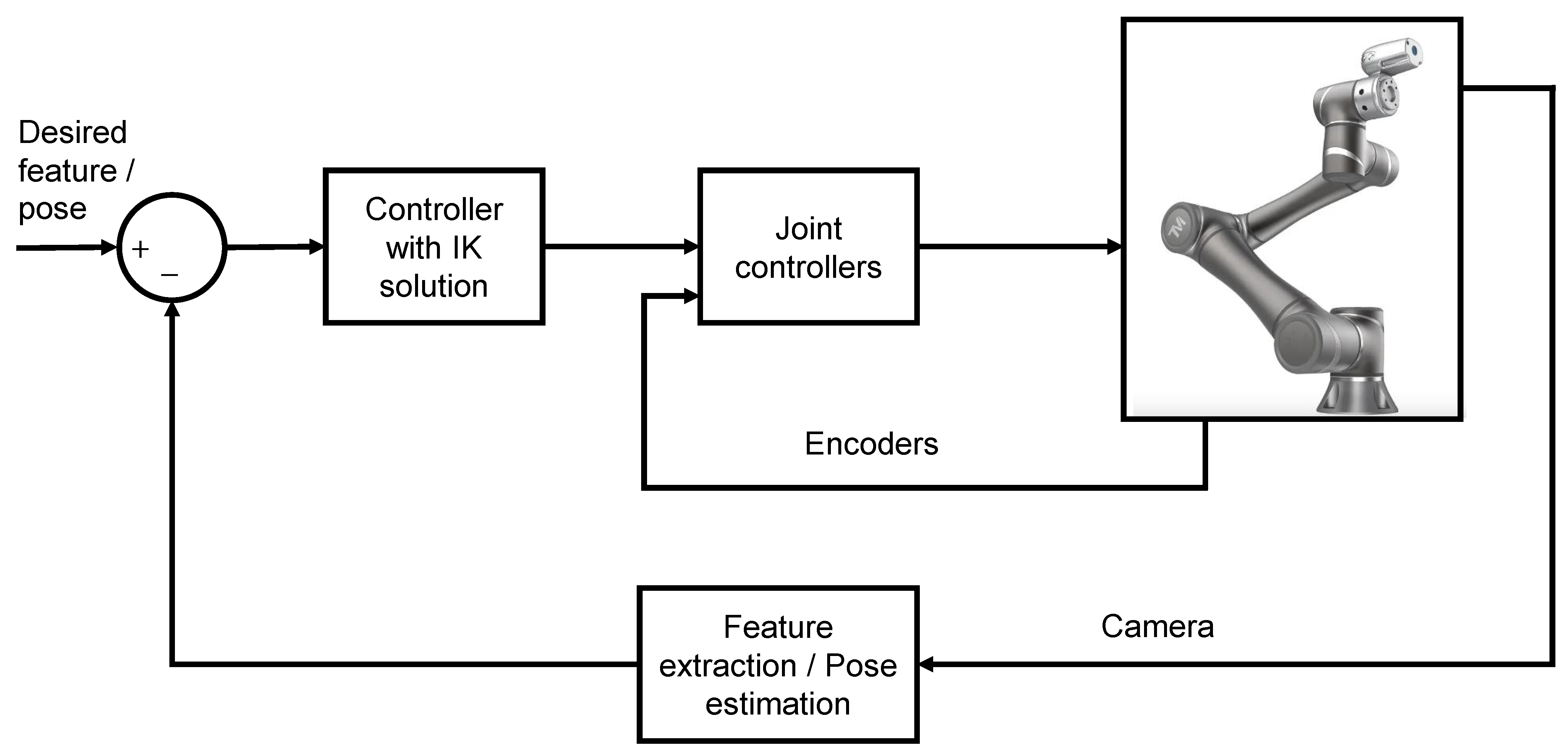 Robotics 11 00137 g004