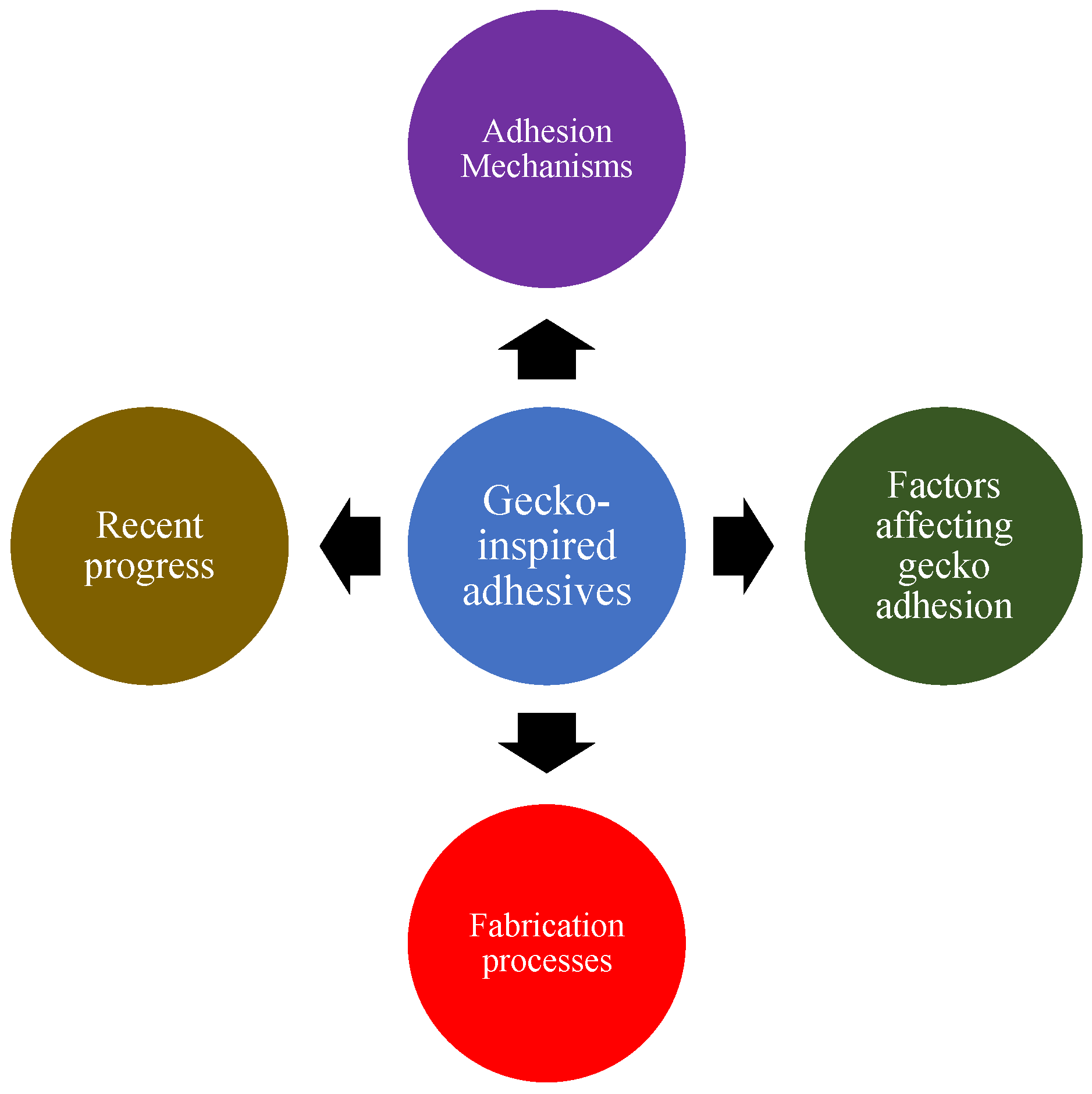 Robotics 11 00143 g002 Robotics 11 00143 g002